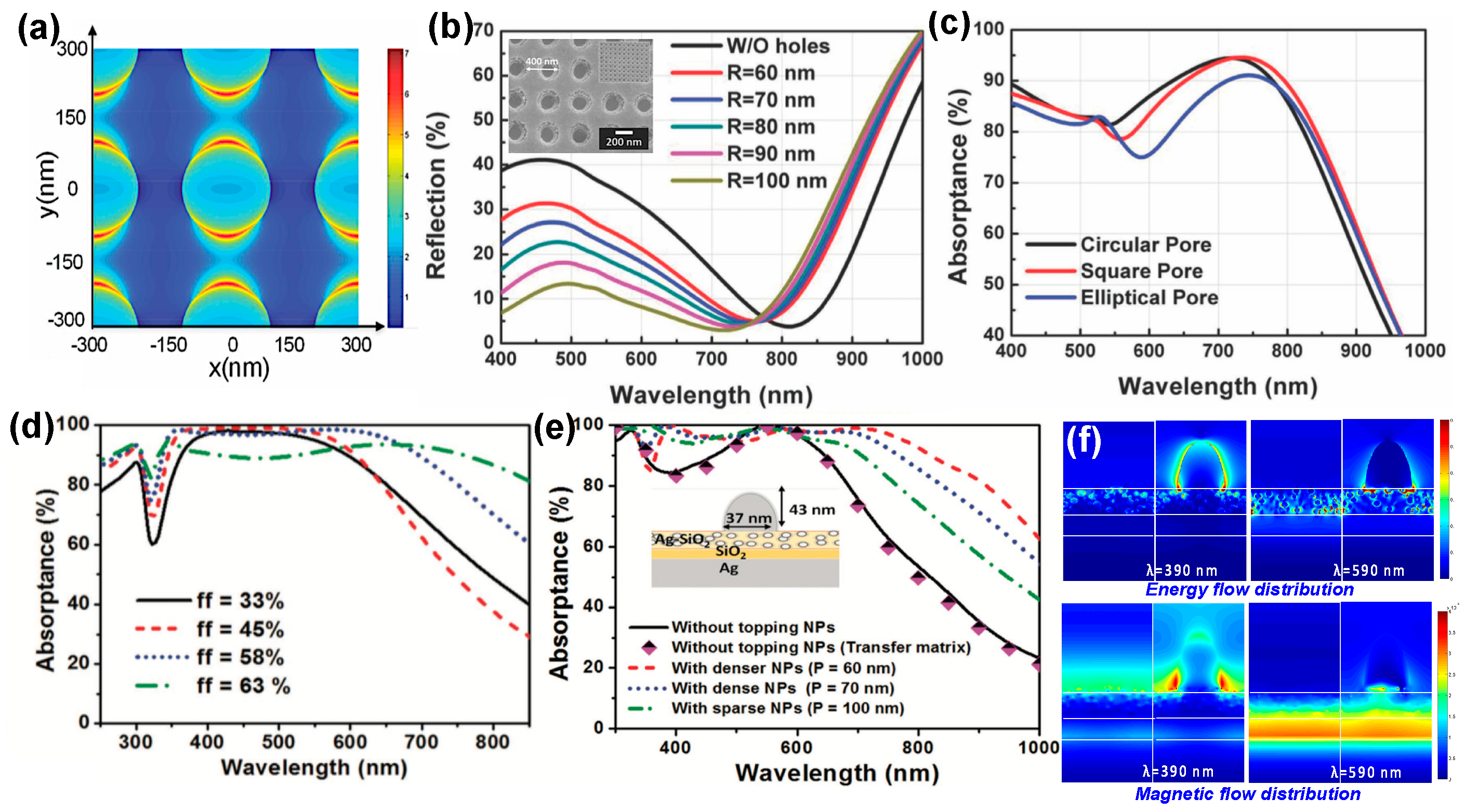 Energies 11 00253 g005