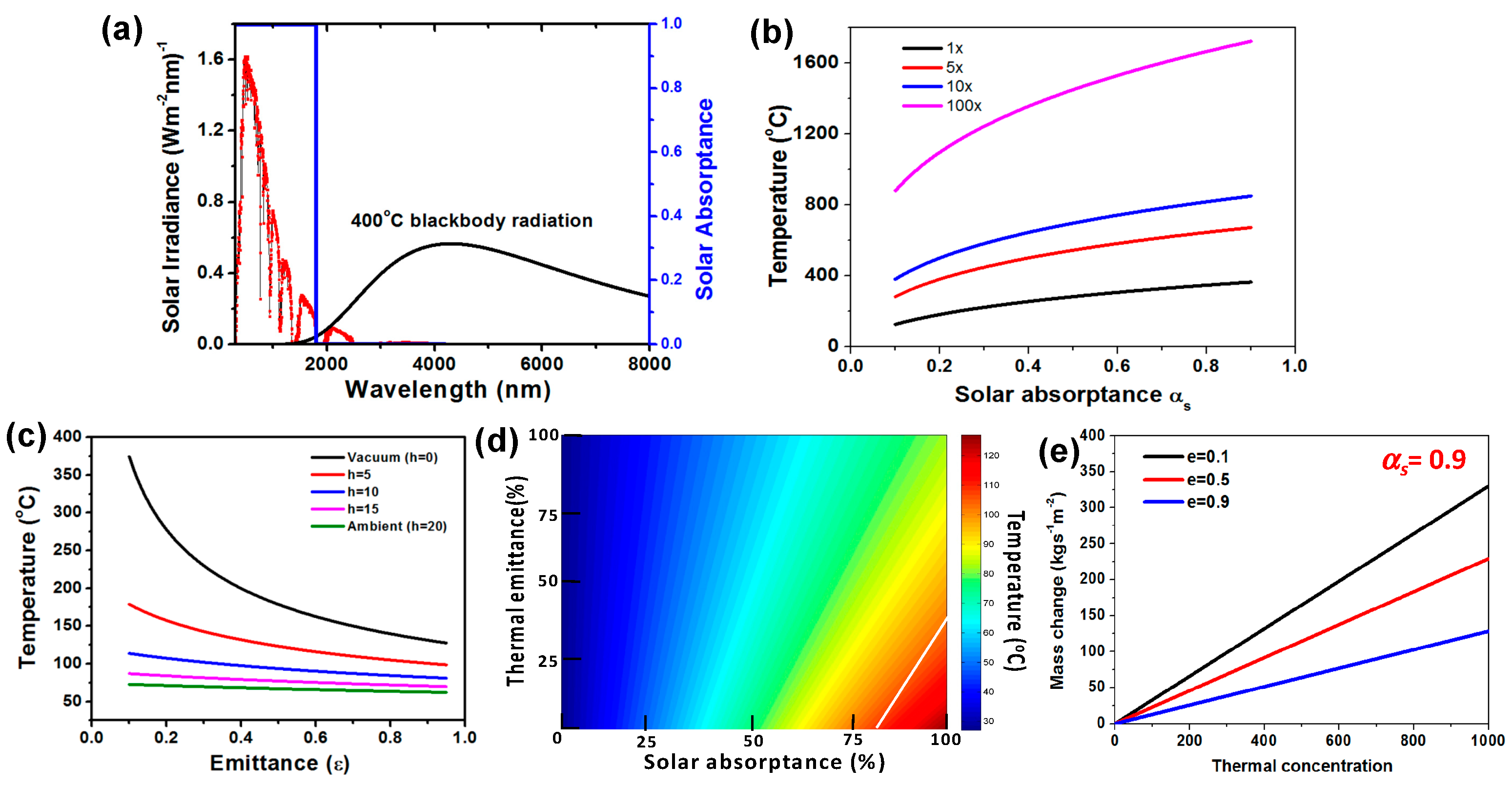 Energies 11 00253 g006