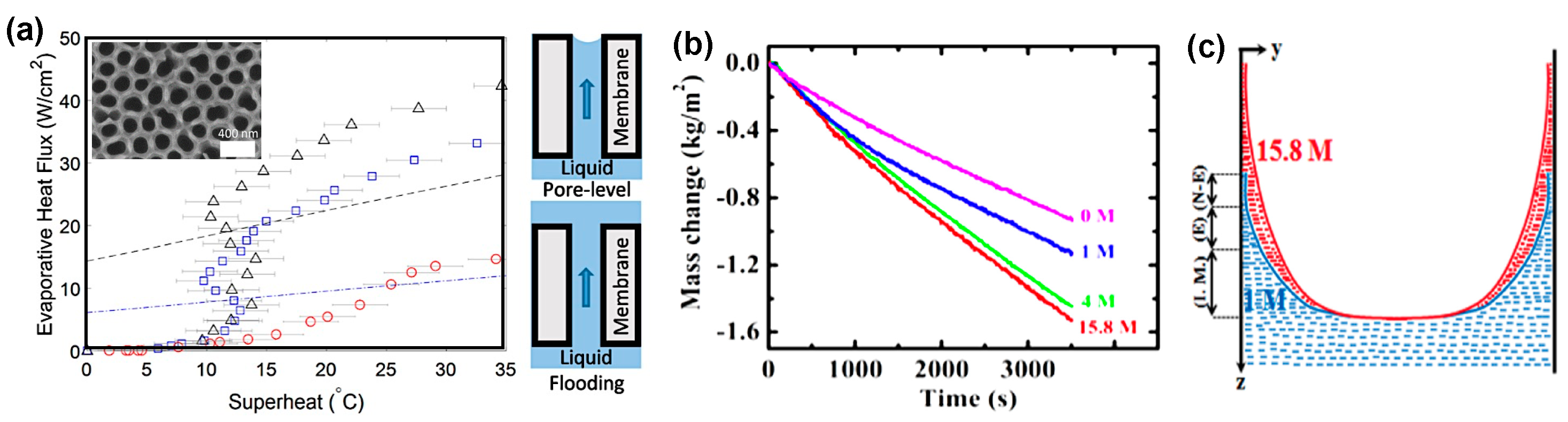 Energies 11 00253 g007