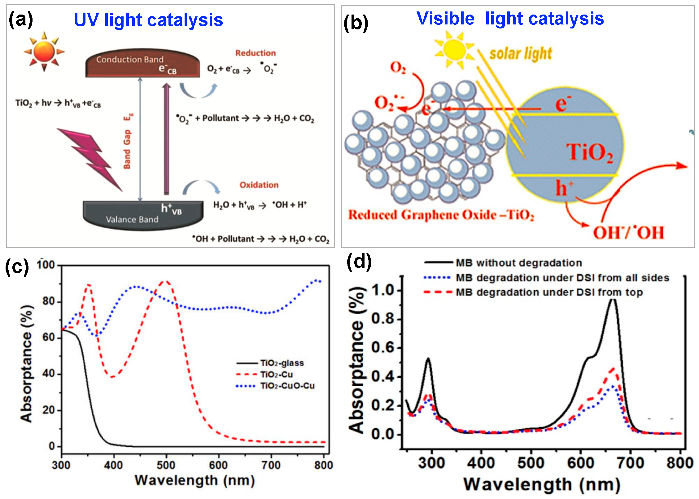 Energies 11 00253 g008