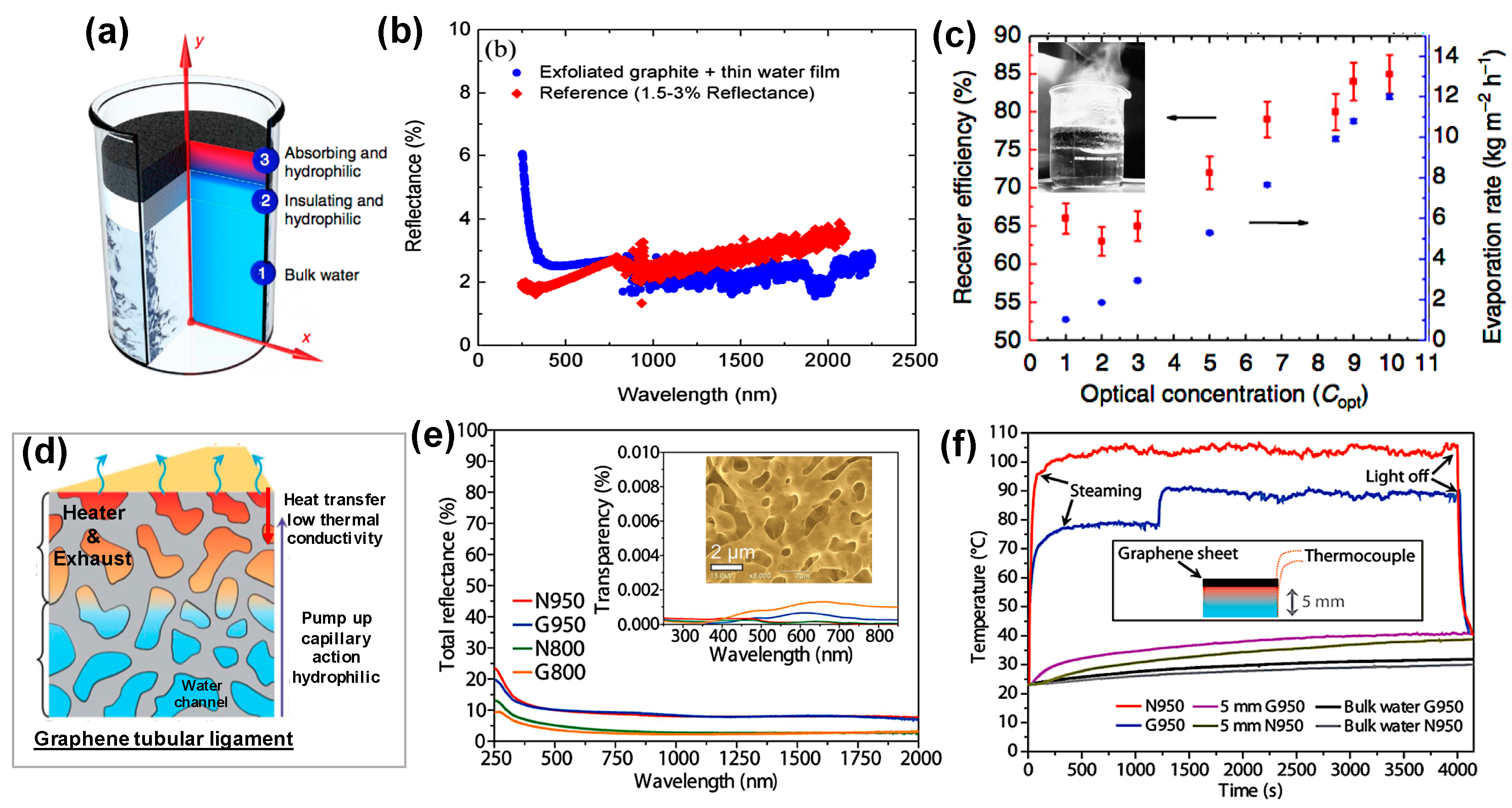 Energies 11 00253 g010