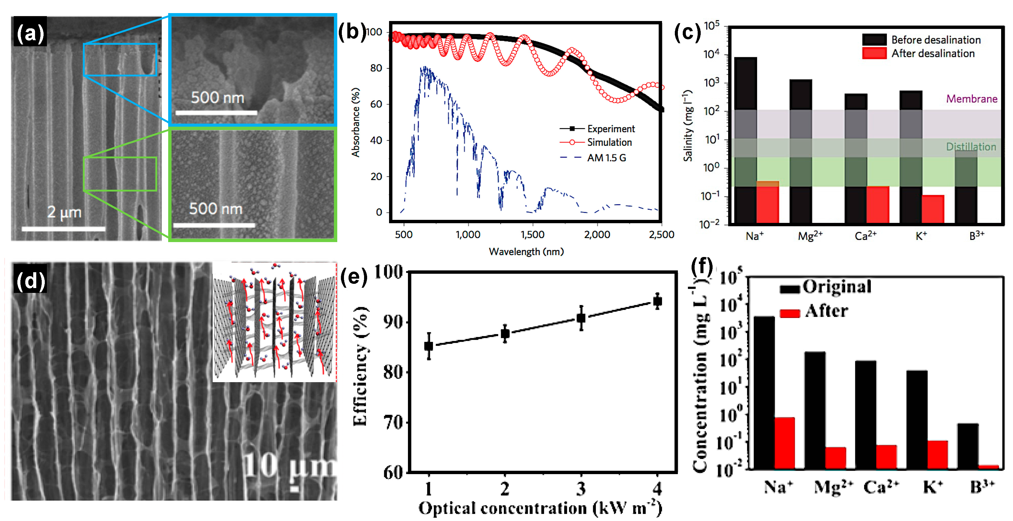 Energies 11 00253 g014