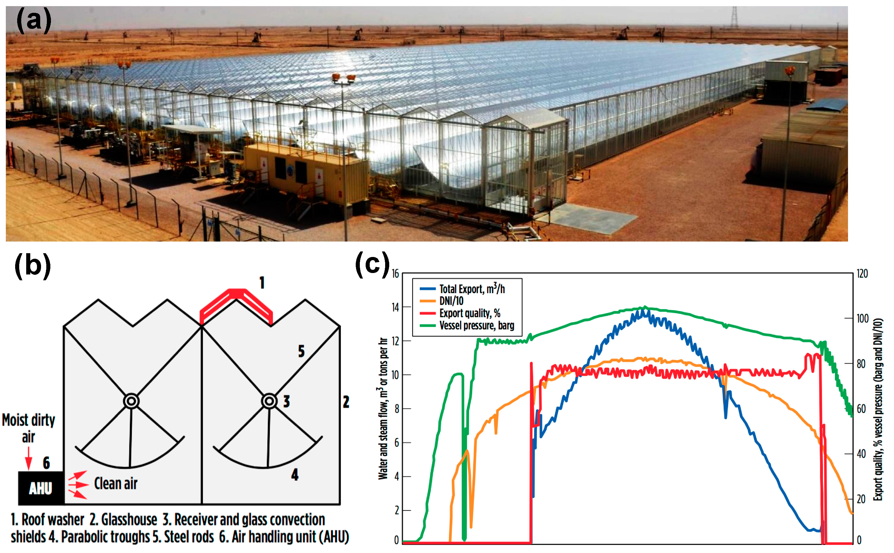 Energies 11 00253 g015