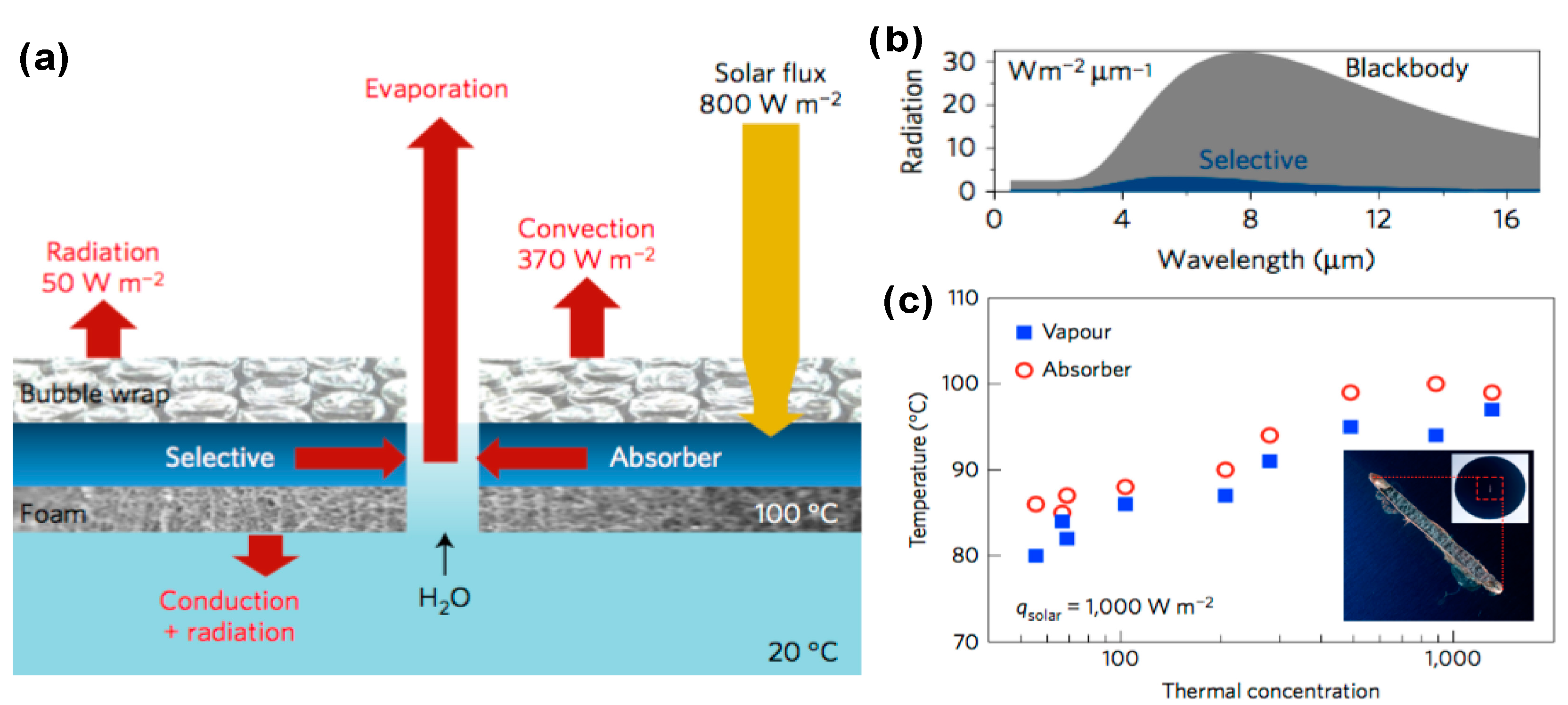 Energies 11 00253 g016
