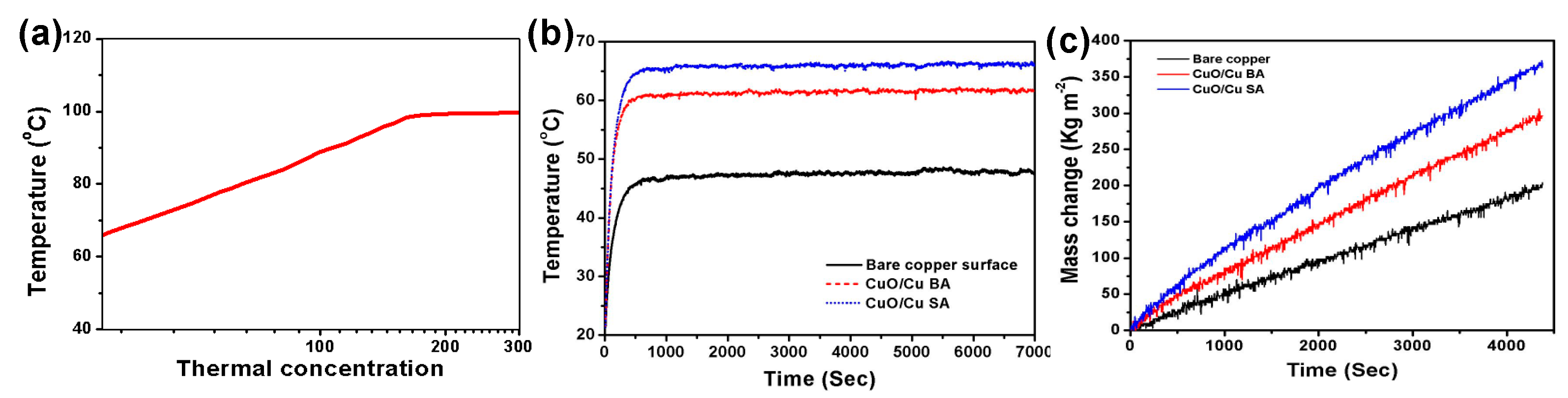Energies 11 00253 g018