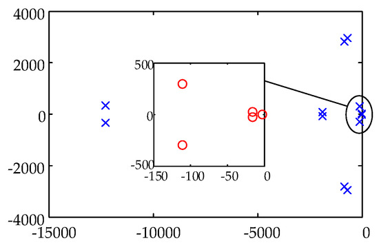 Energies 11 00254 g0a1 550