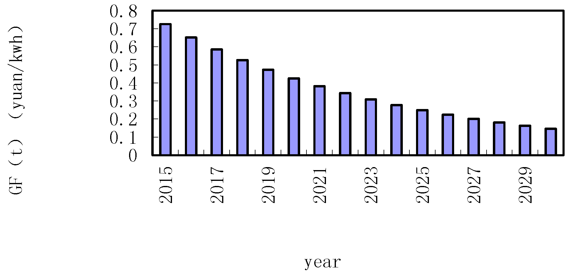 Energies 11 00257 g003