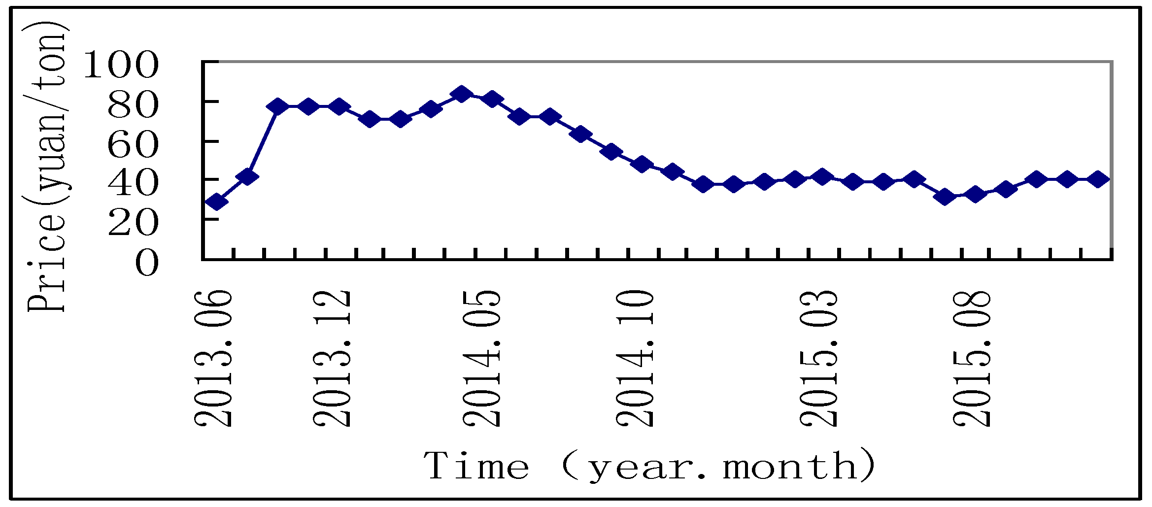 Energies 11 00257 g005