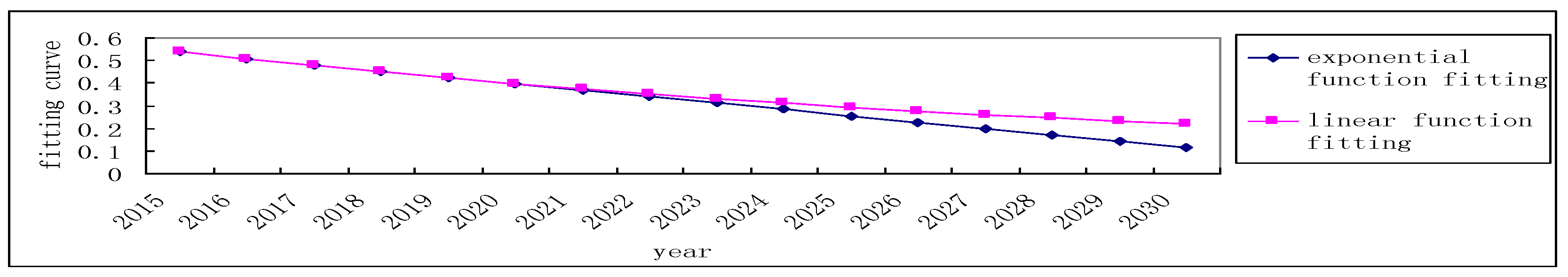Energies 11 00257 g008
