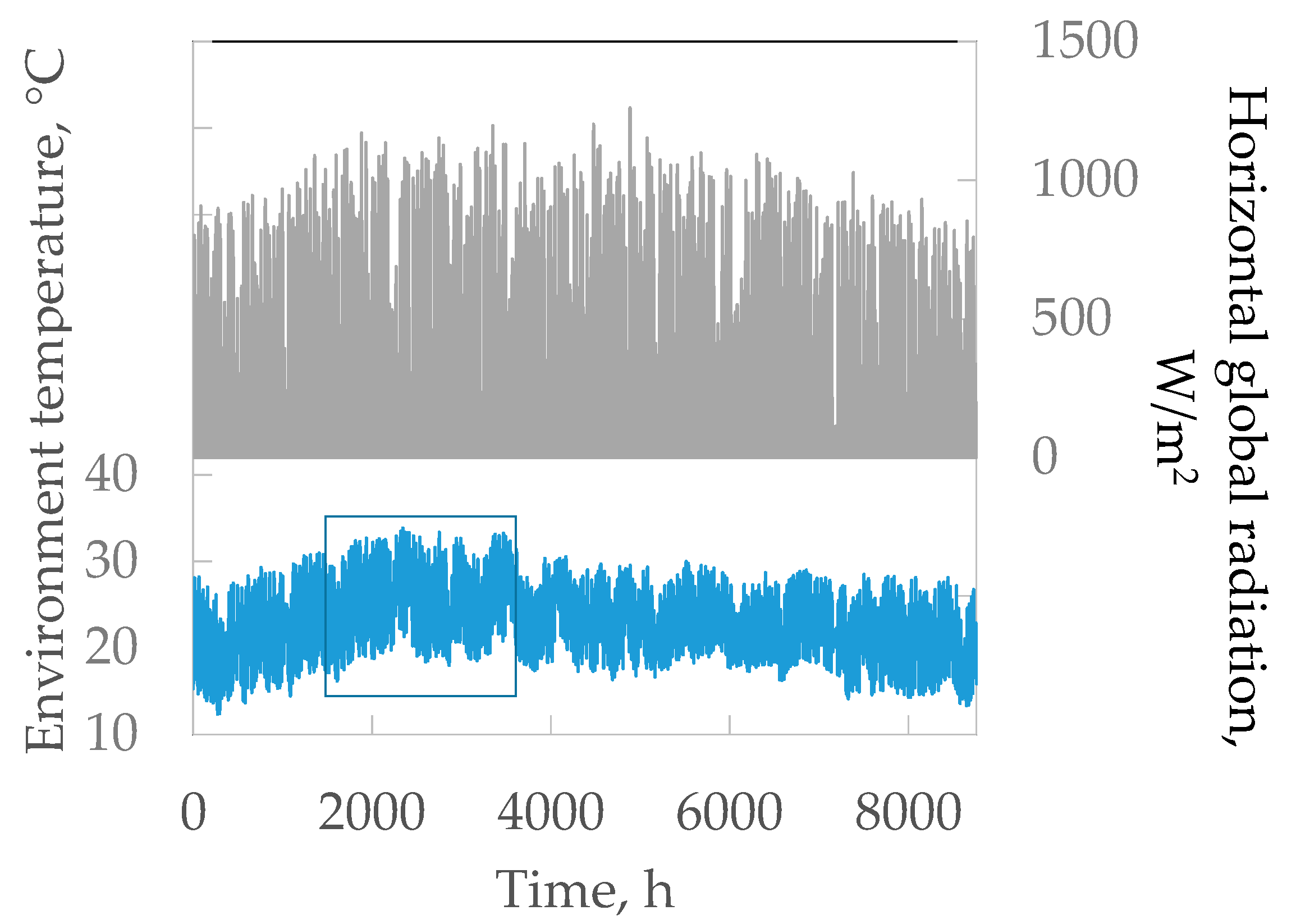 Energies 11 00259 g004