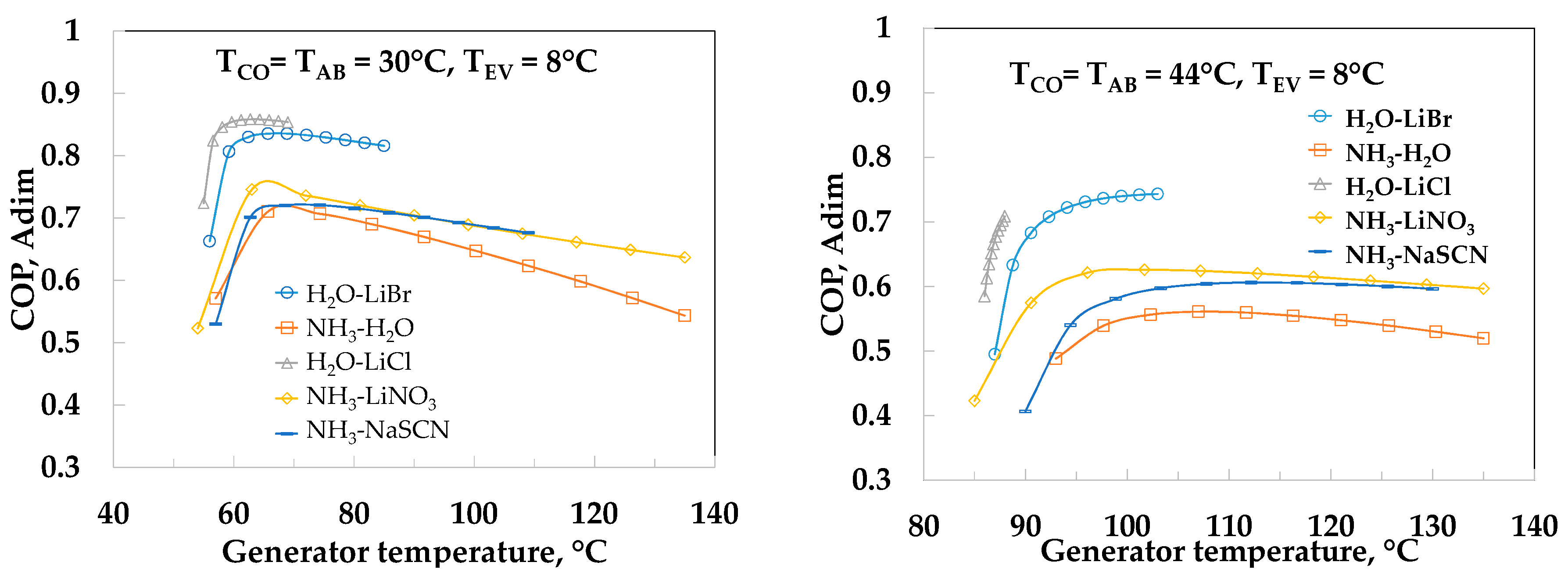 Energies 11 00259 g005