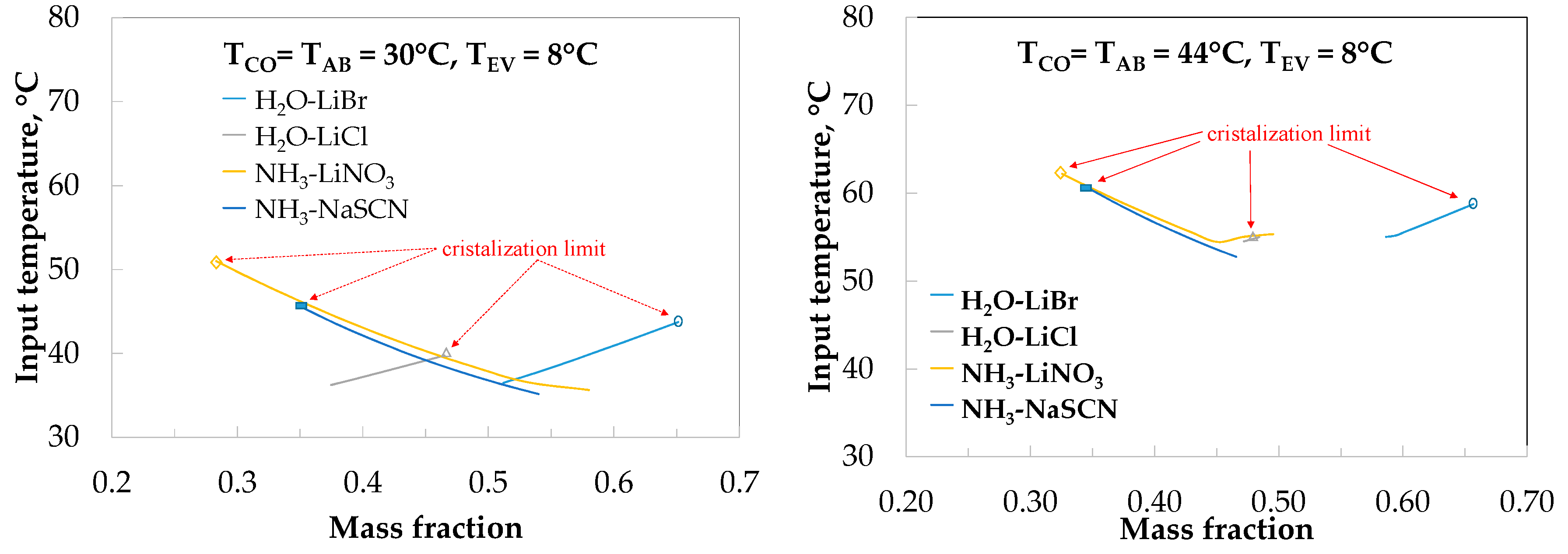Energies 11 00259 g006