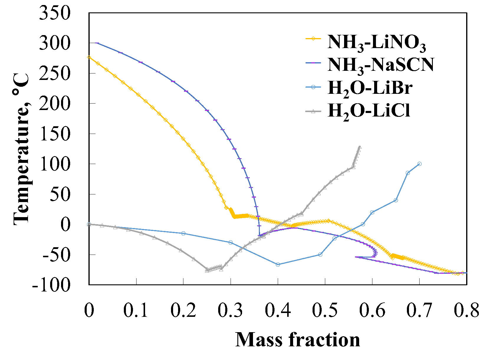 Energies 11 00259 g007