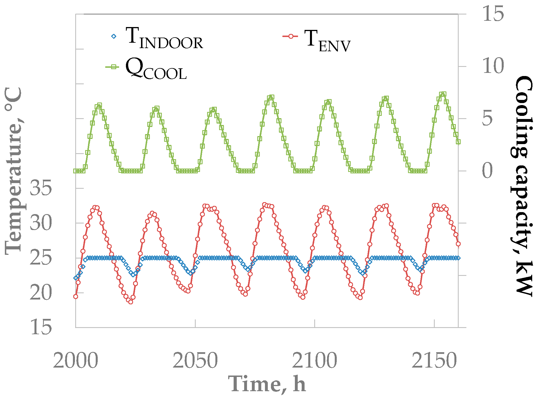 Energies 11 00259 g008