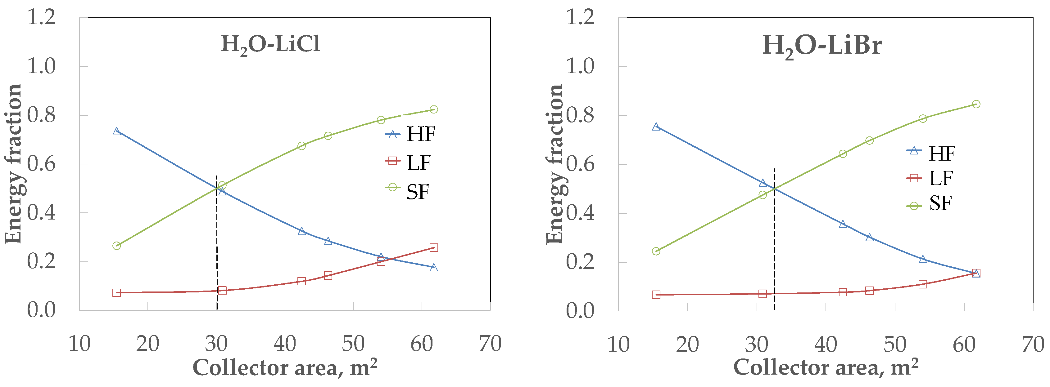 Energies 11 00259 g009a