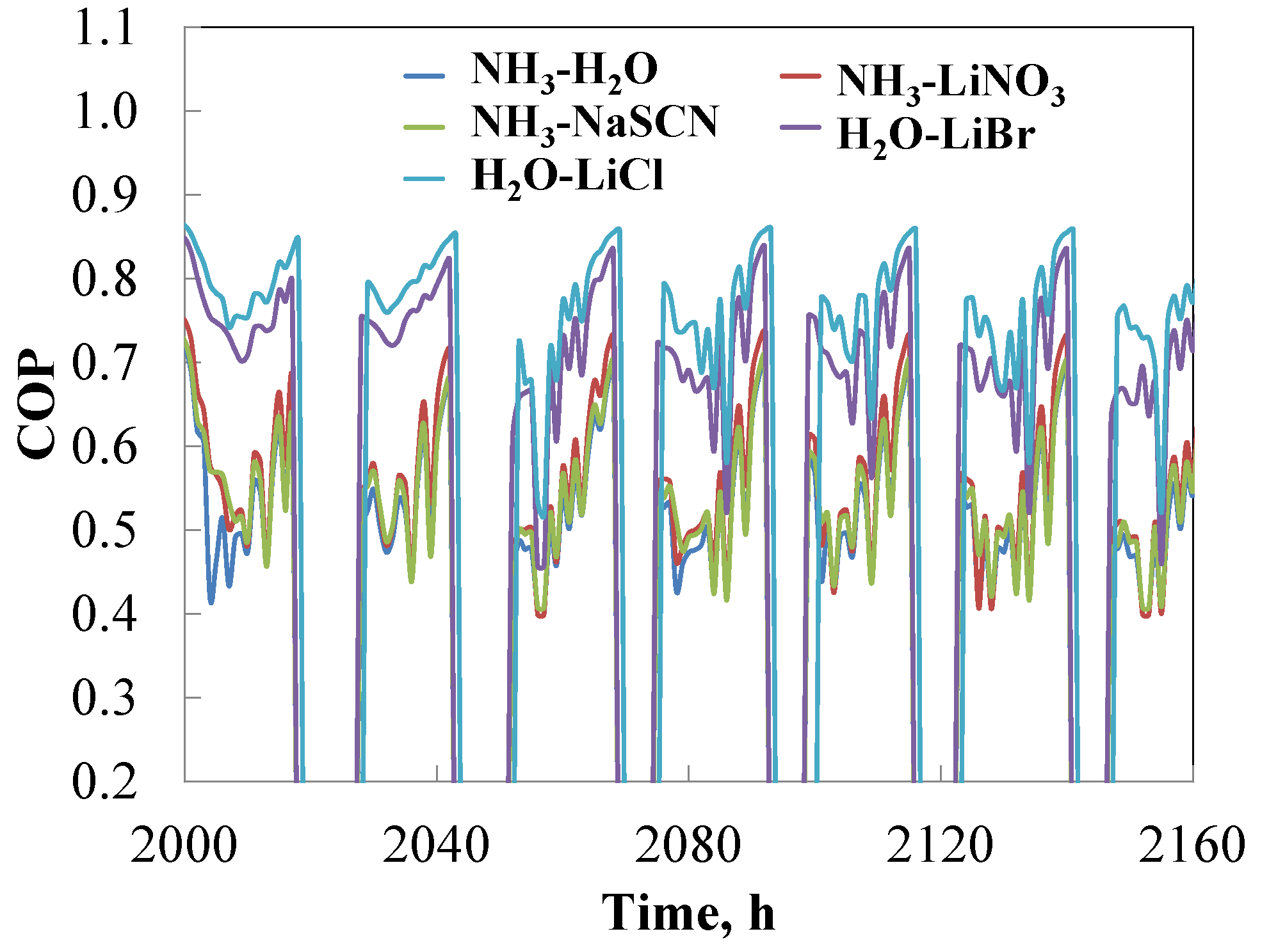 Energies 11 00259 g010