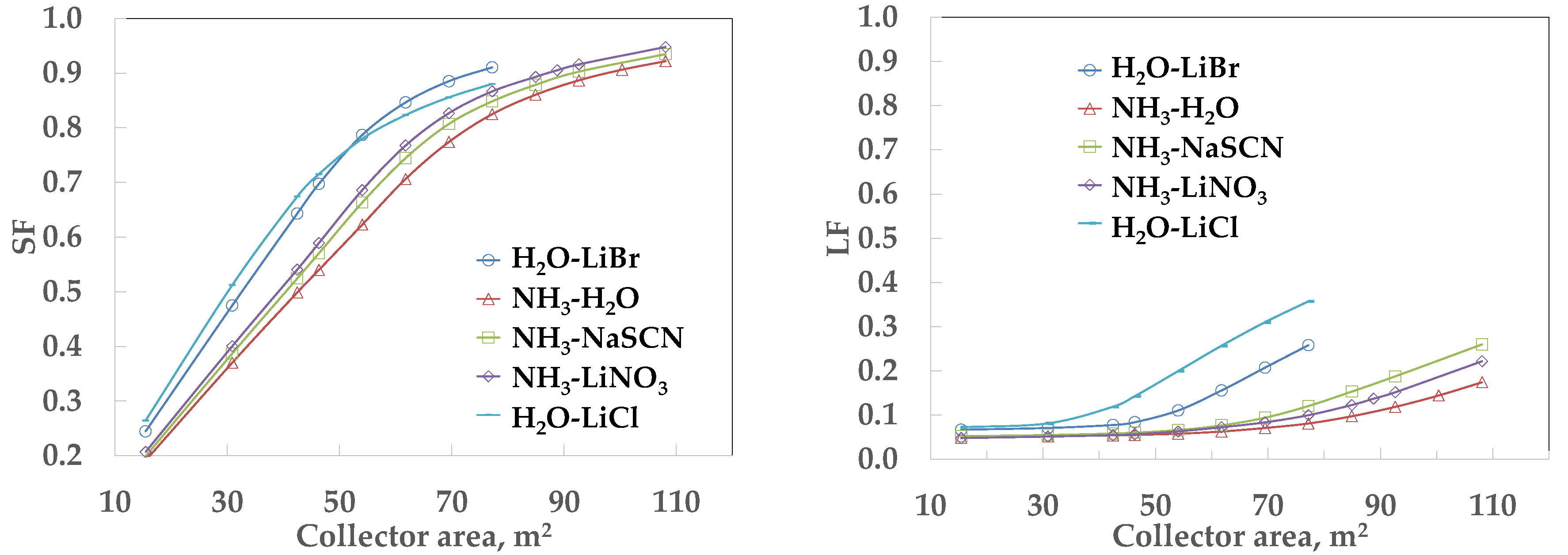 Energies 11 00259 g013