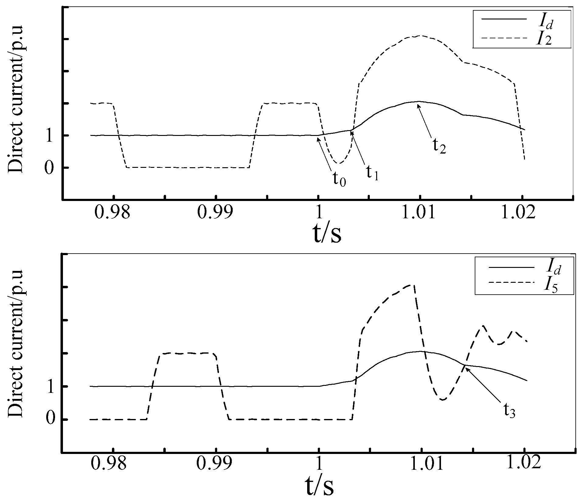 Energies 11 00261 g003
