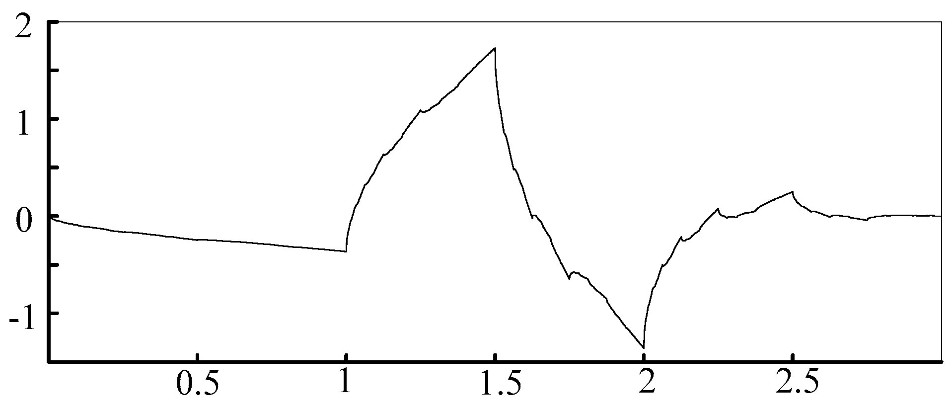 Energies 11 00261 g004