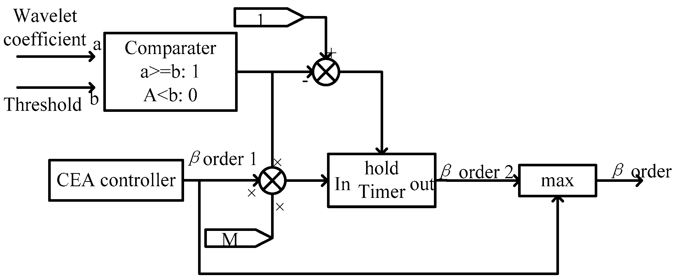 Energies 11 00261 g005