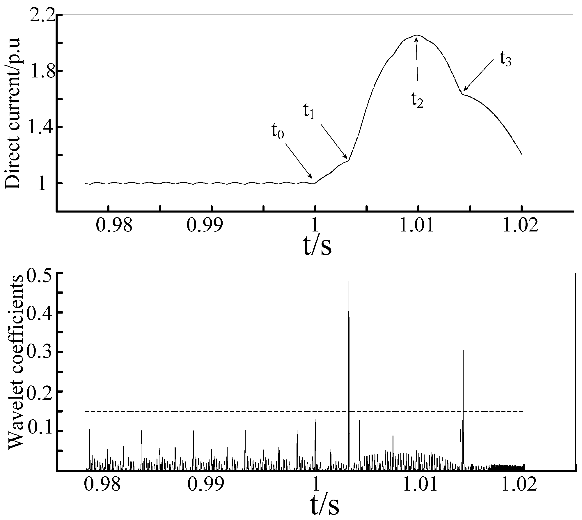 Energies 11 00261 g006