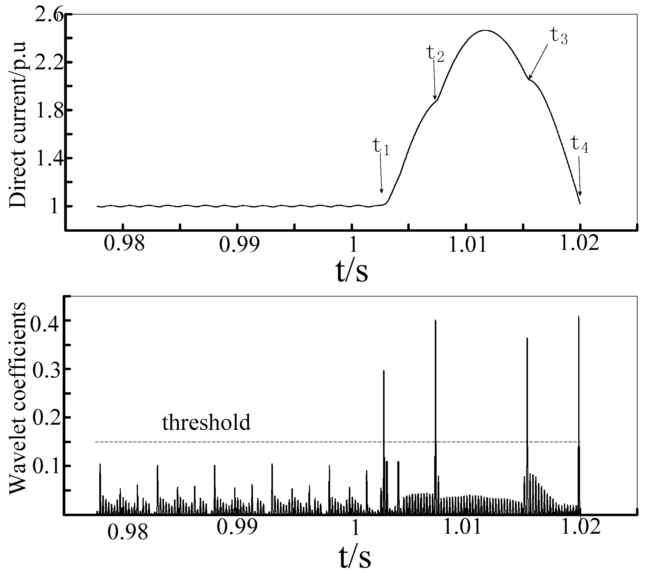 Energies 11 00261 g008