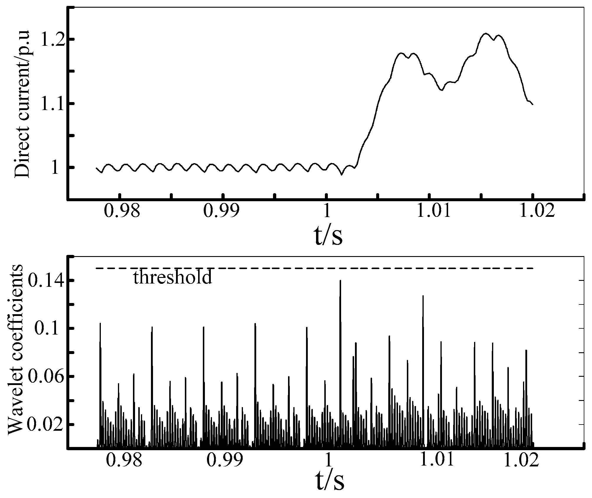 Energies 11 00261 g009
