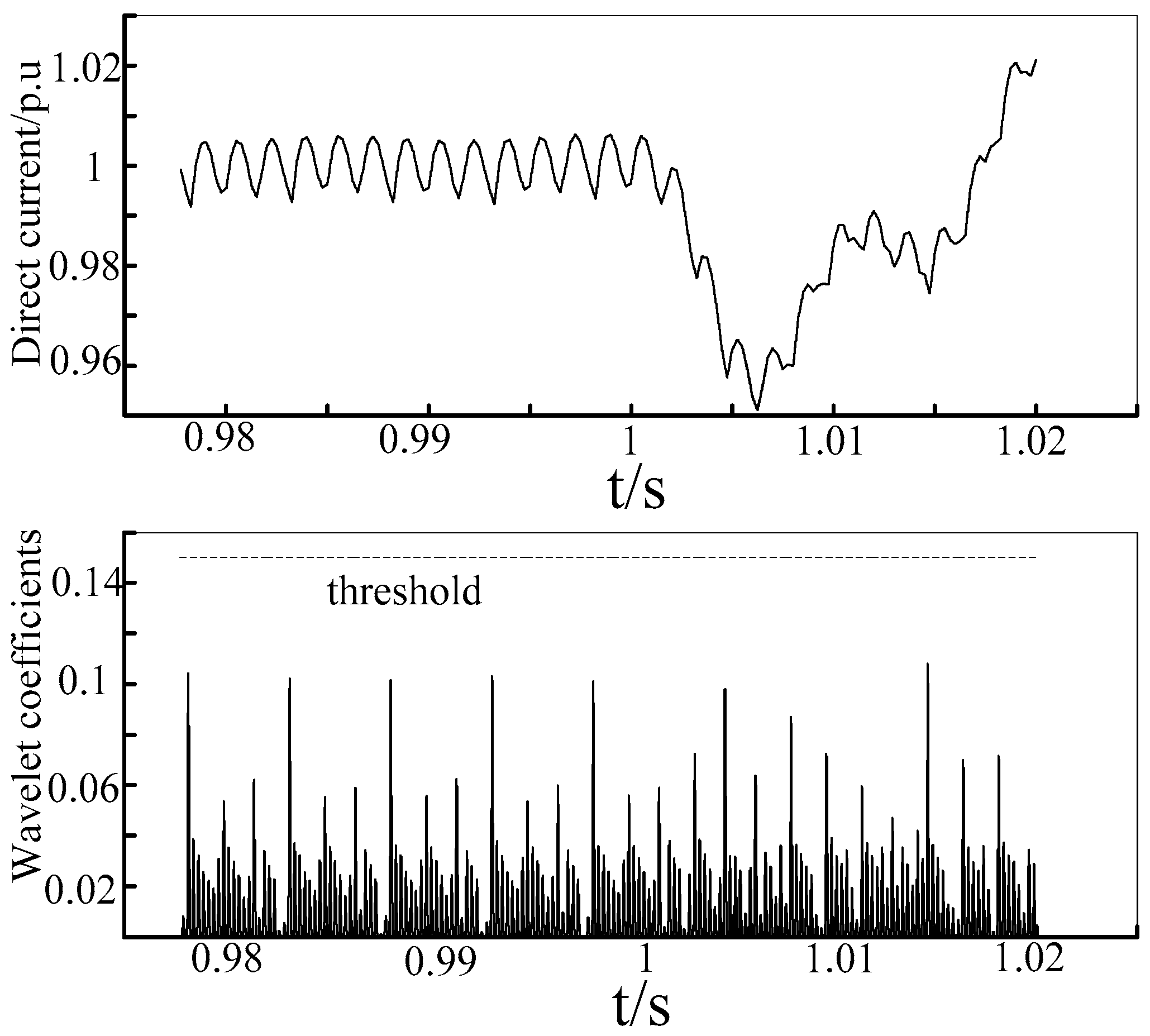 Energies 11 00261 g010