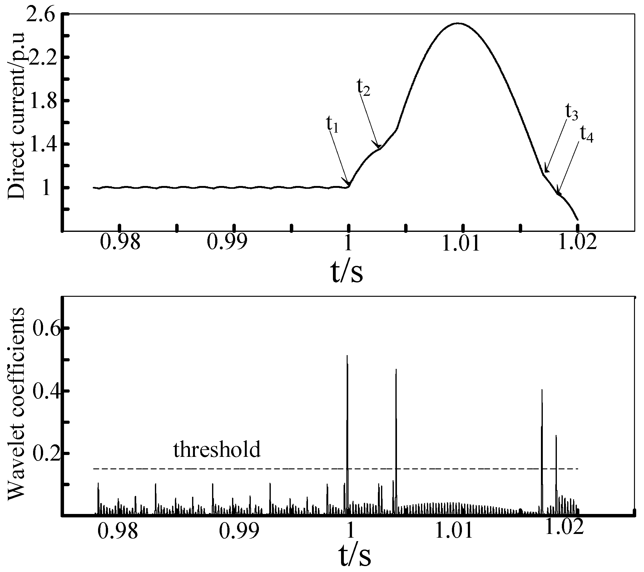 Energies 11 00261 g012