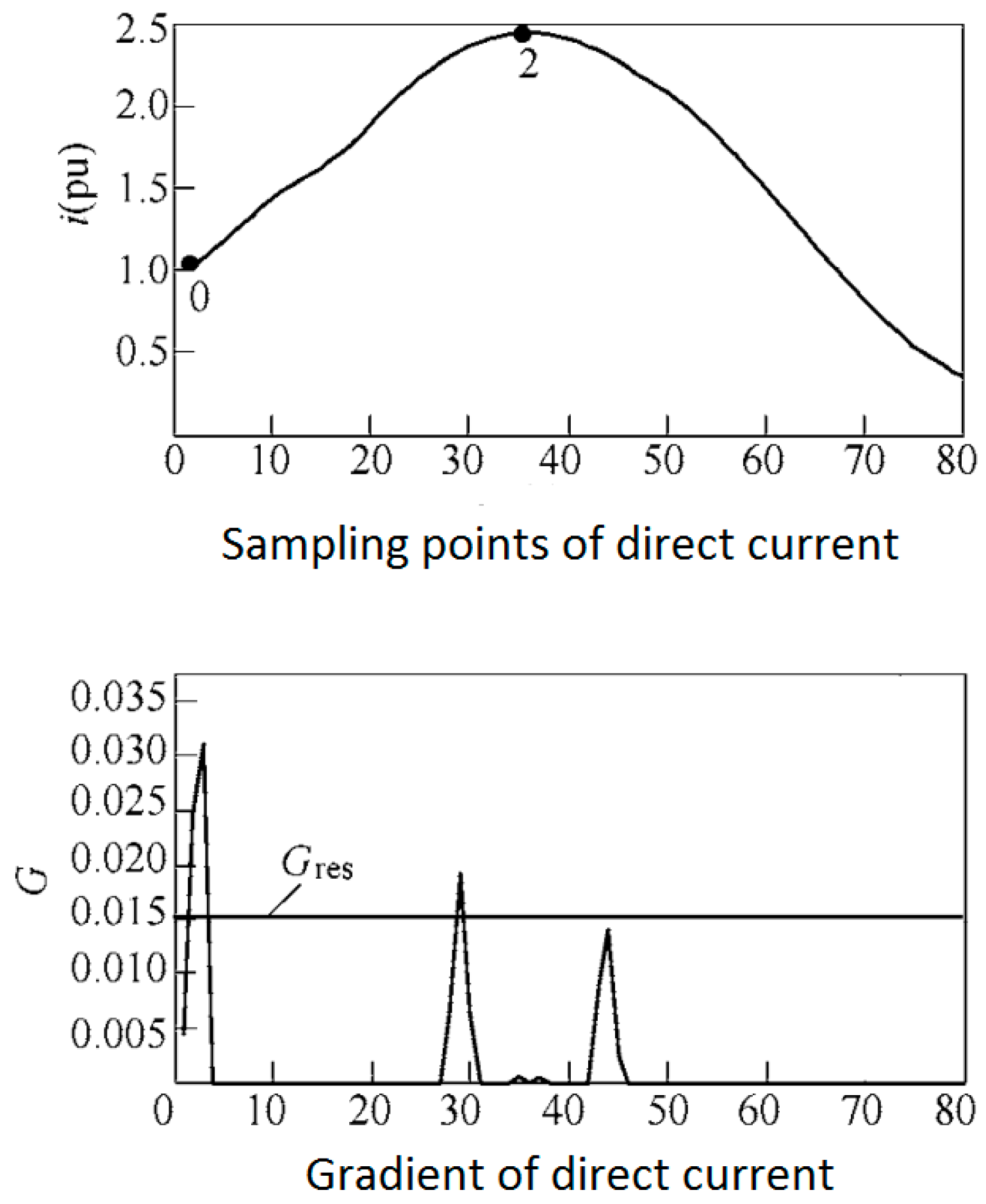 Energies 11 00261 g013
