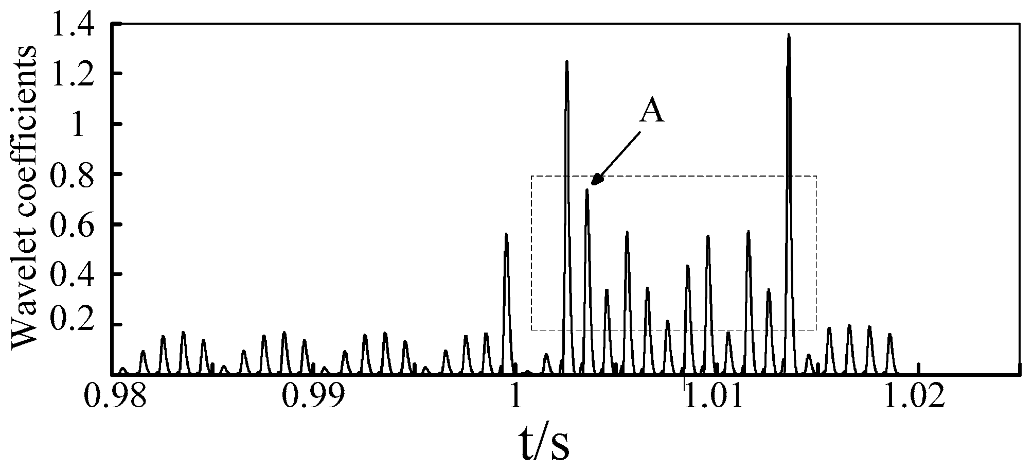 Energies 11 00261 g015