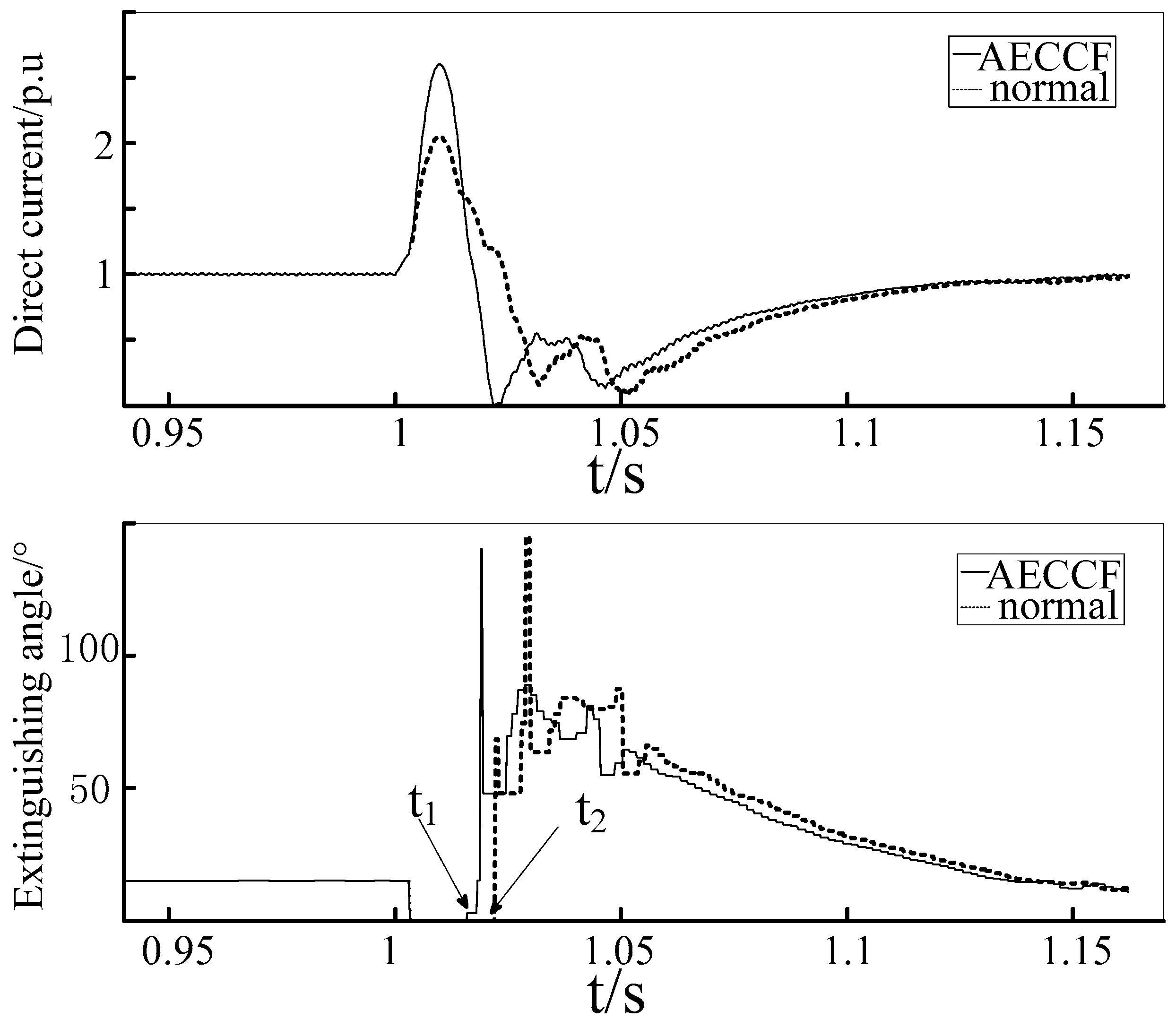 Energies 11 00261 g016