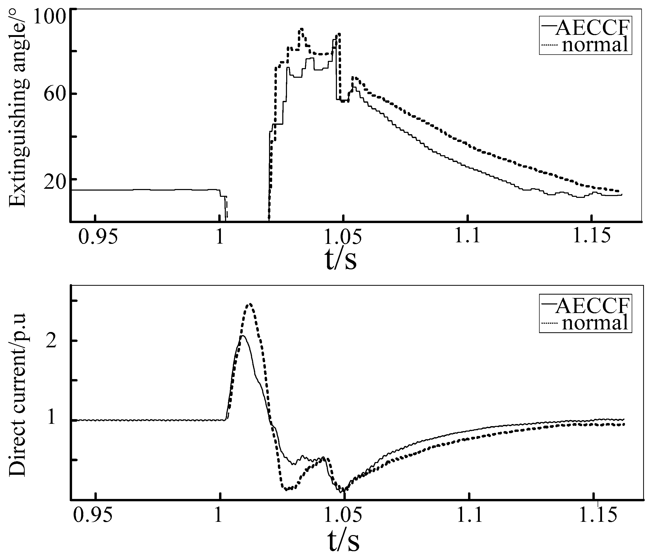 Energies 11 00261 g017