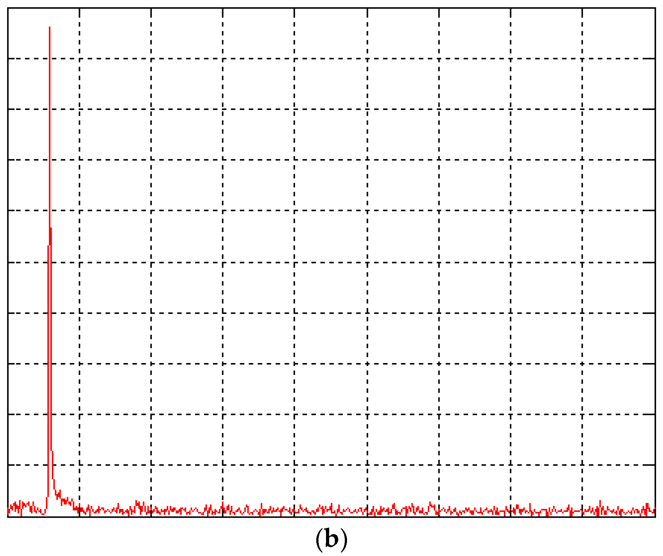 Energies 11 00262 g004b