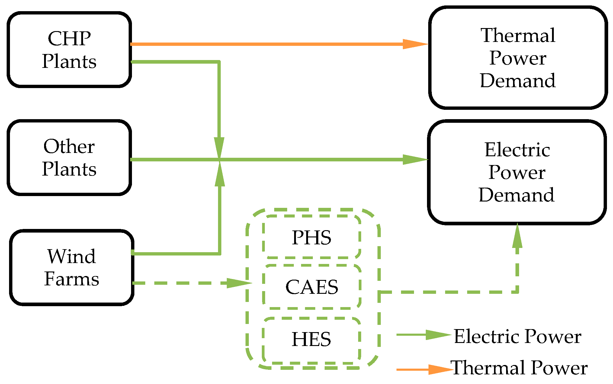 Energies 11 00263 g002 Energies 11 00263 g002