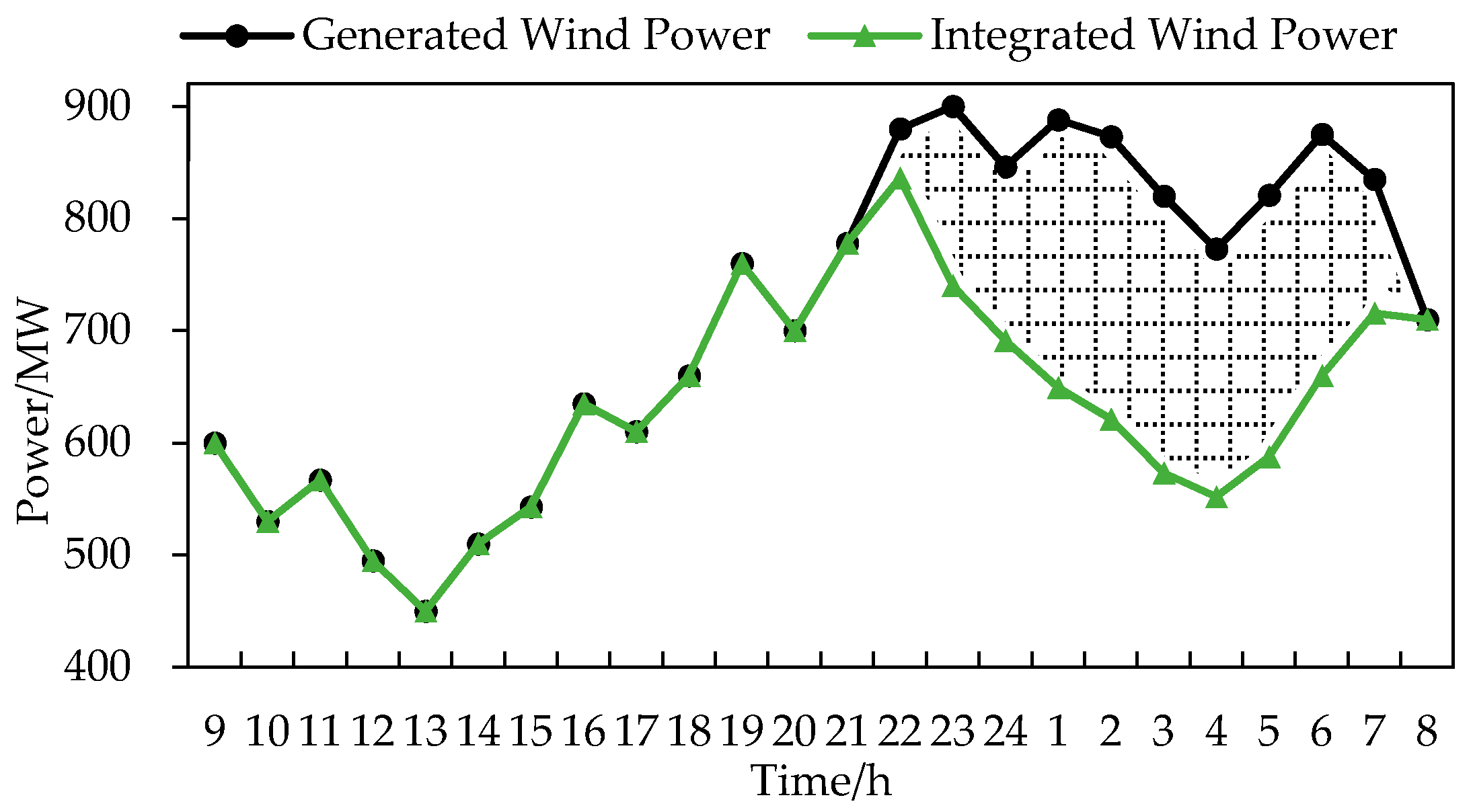 Energies 11 00263 g005 Energies 11 00263 g005