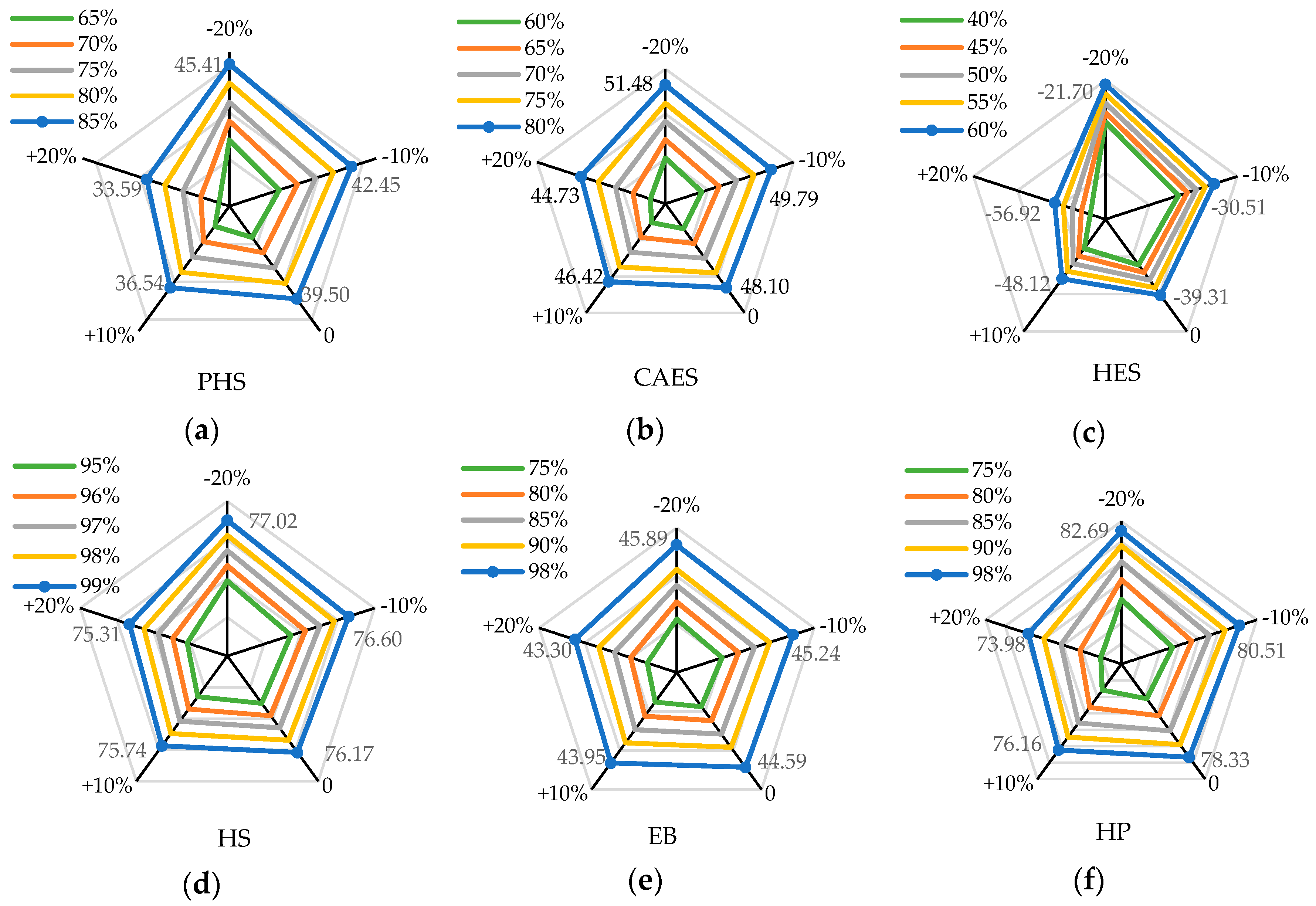 Energies 11 00263 g009 Energies 11 00263 g009