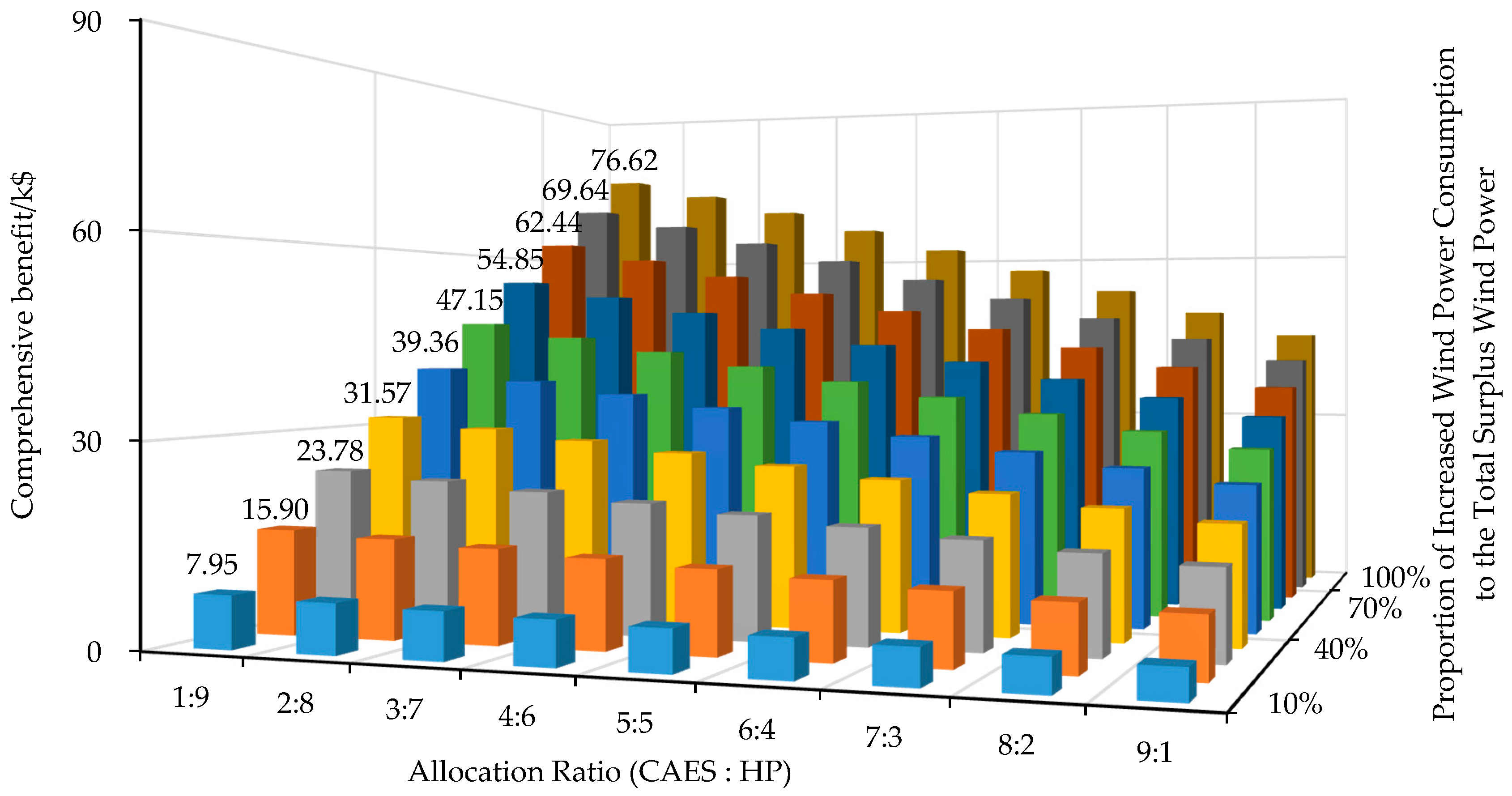 Energies 11 00263 g010 Energies 11 00263 g010