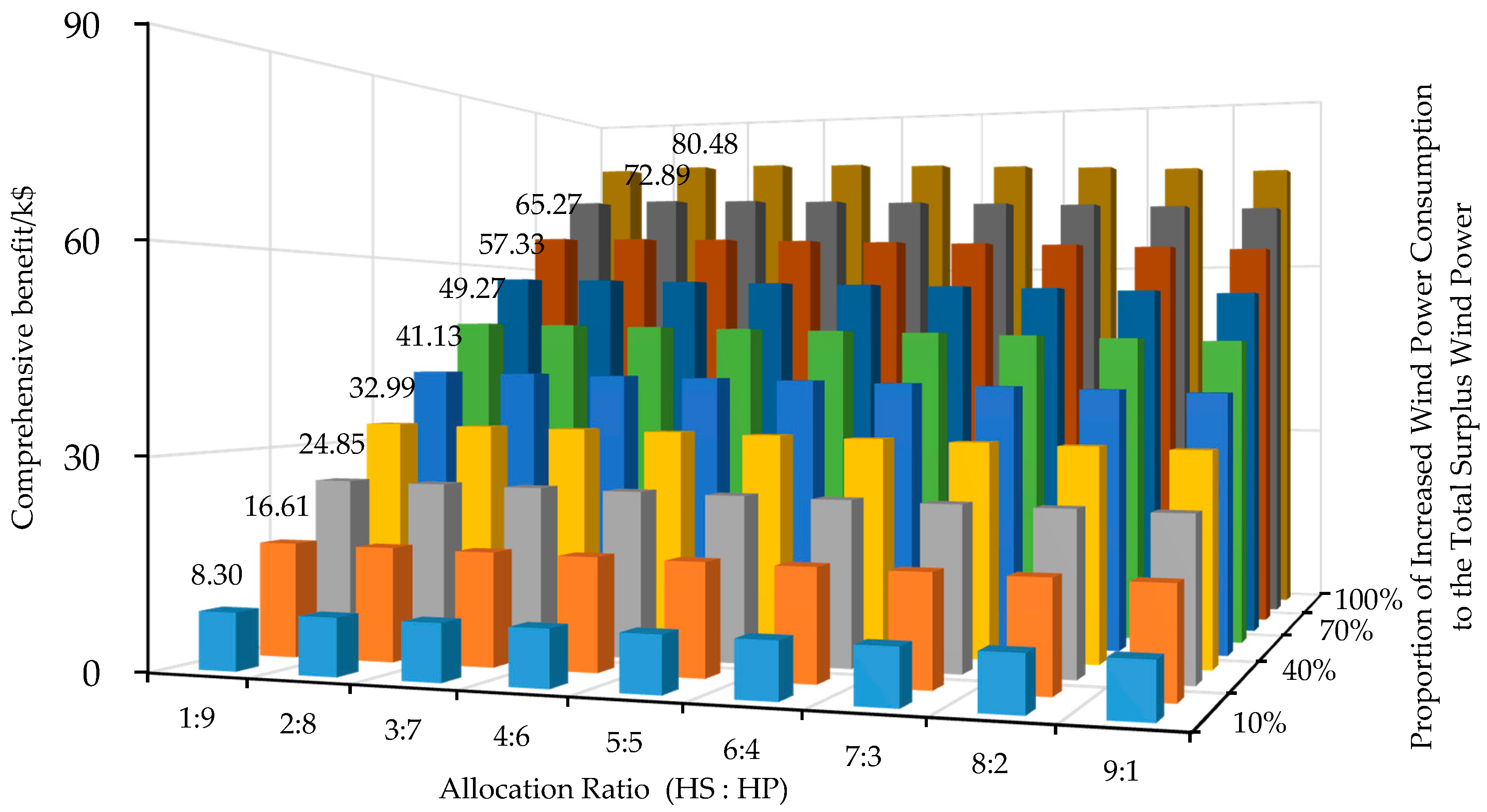 Energies 11 00263 g011 Energies 11 00263 g011