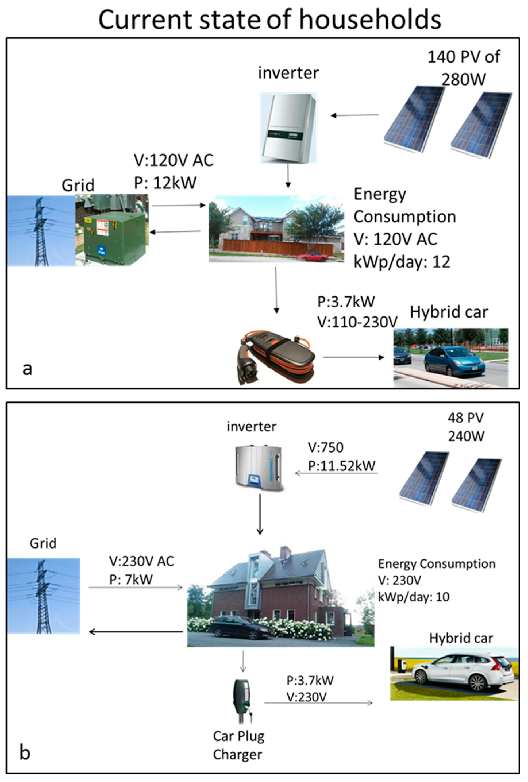 Energies 11 00265 g001