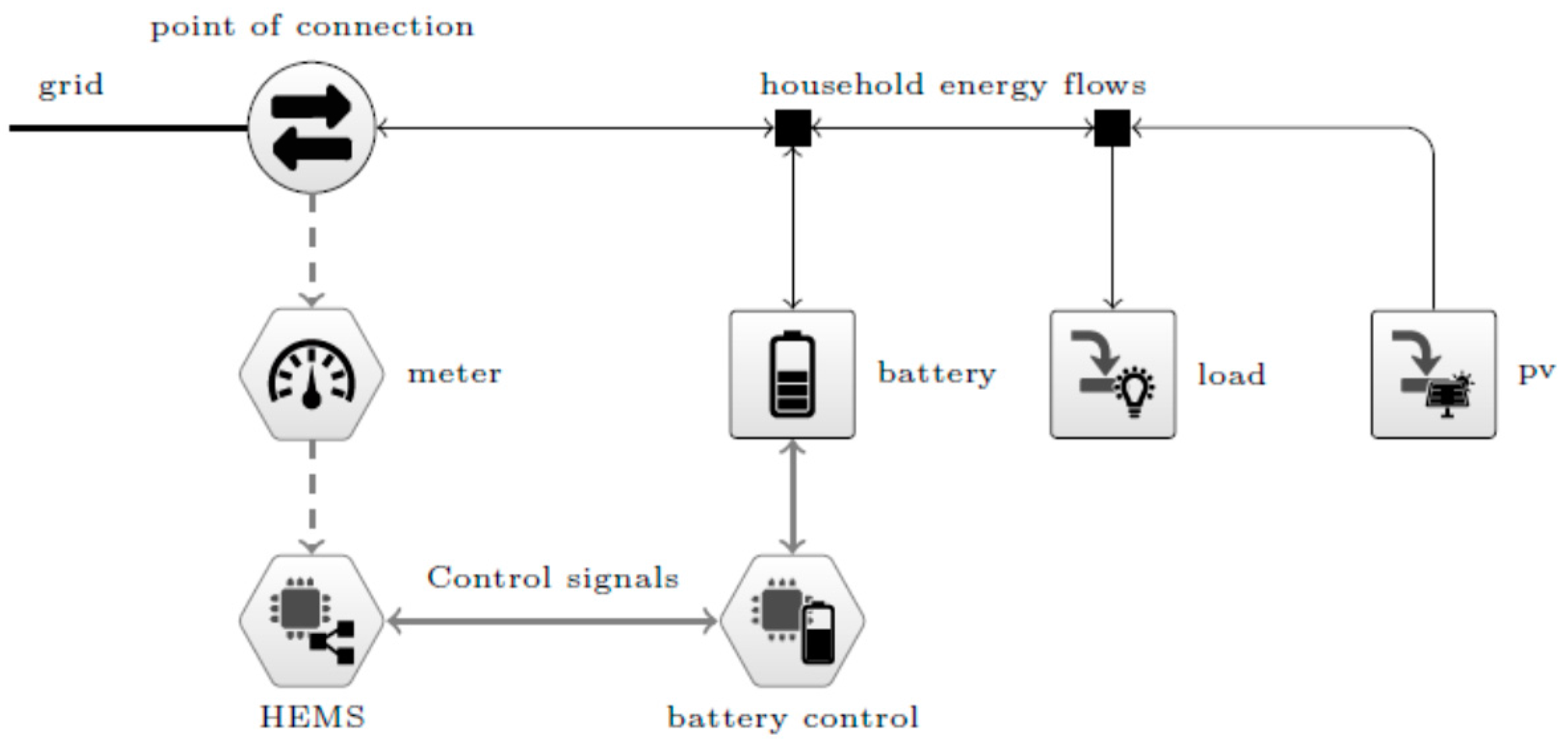 Energies 11 00265 g003