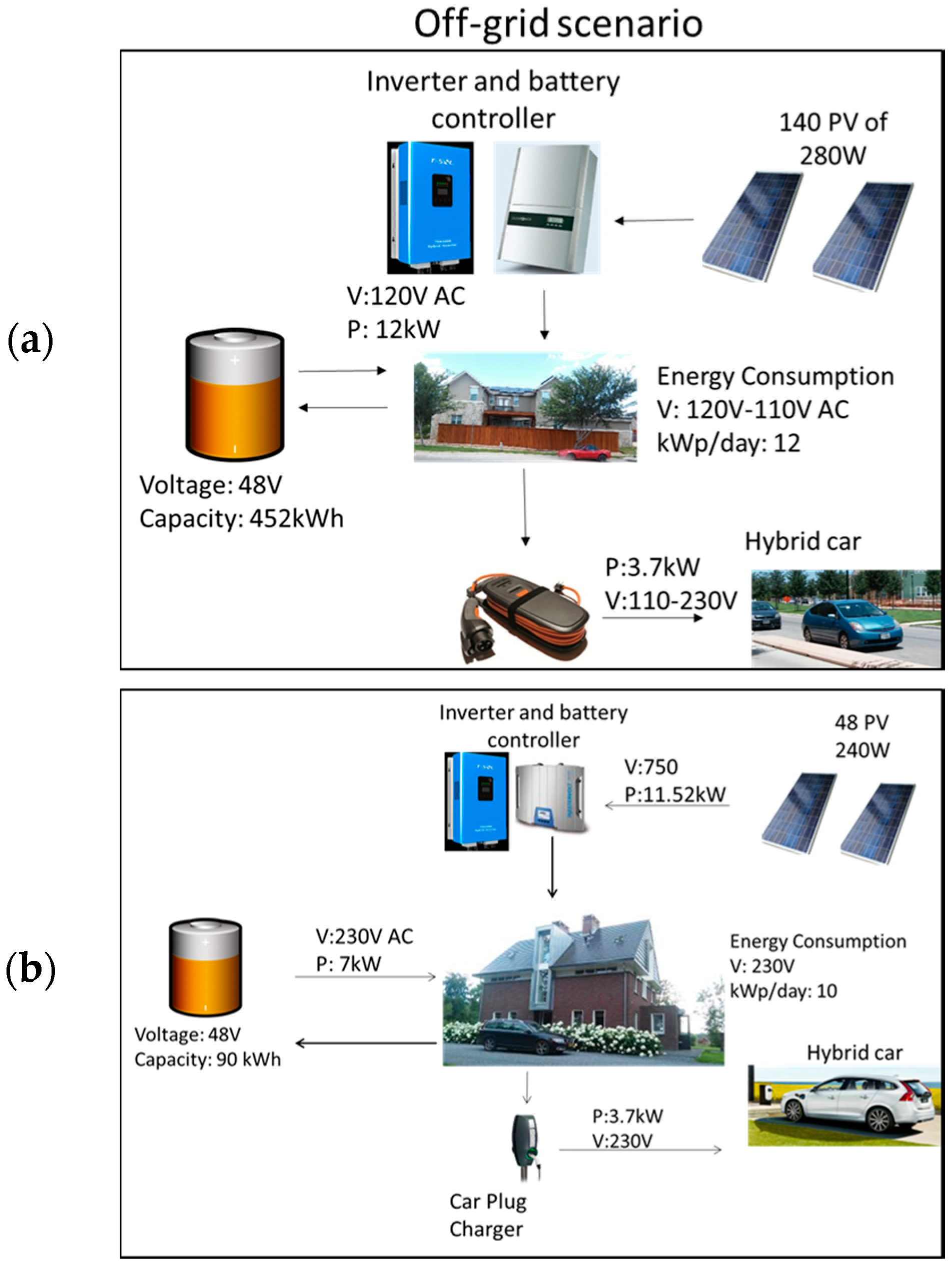 Energies 11 00265 g004
