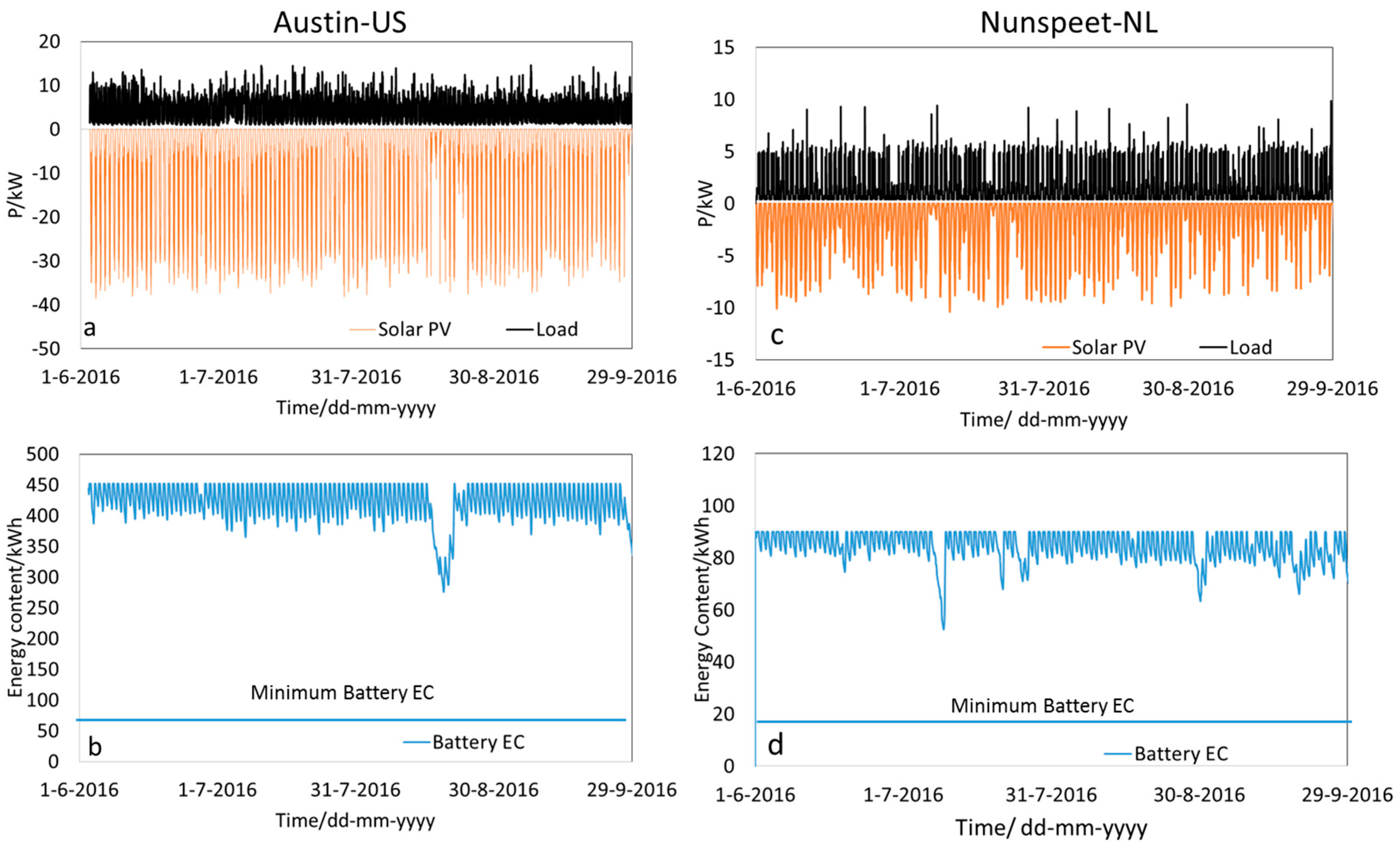 Energies 11 00265 g005