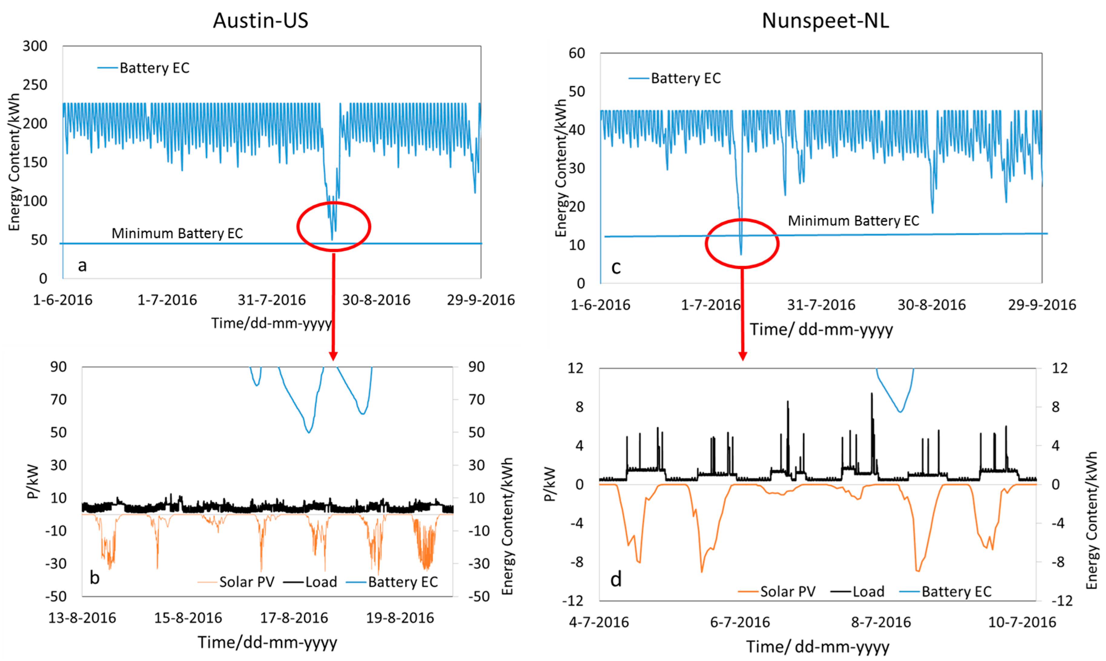 Energies 11 00265 g006