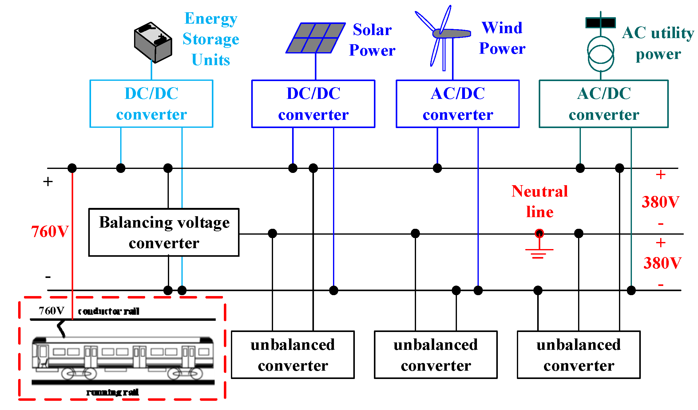 Energies 11 00266 g001 Energies 11 00266 g001