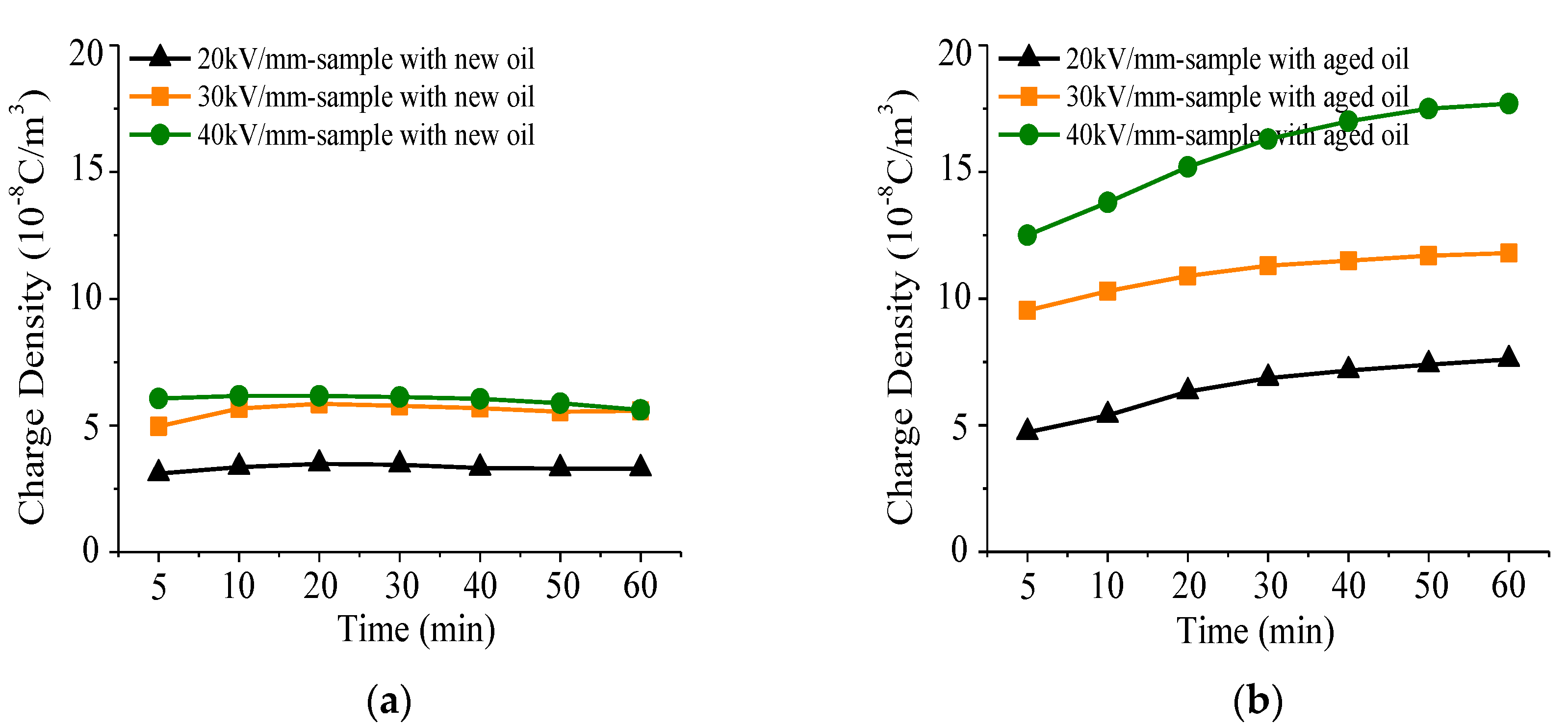 Energies 11 00271 g003