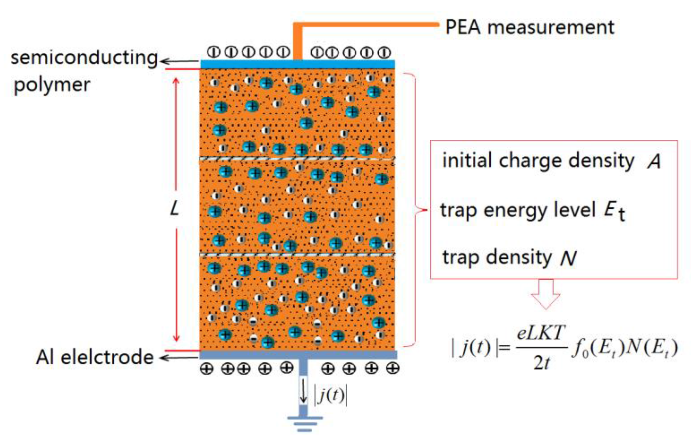 Energies 11 00271 g006