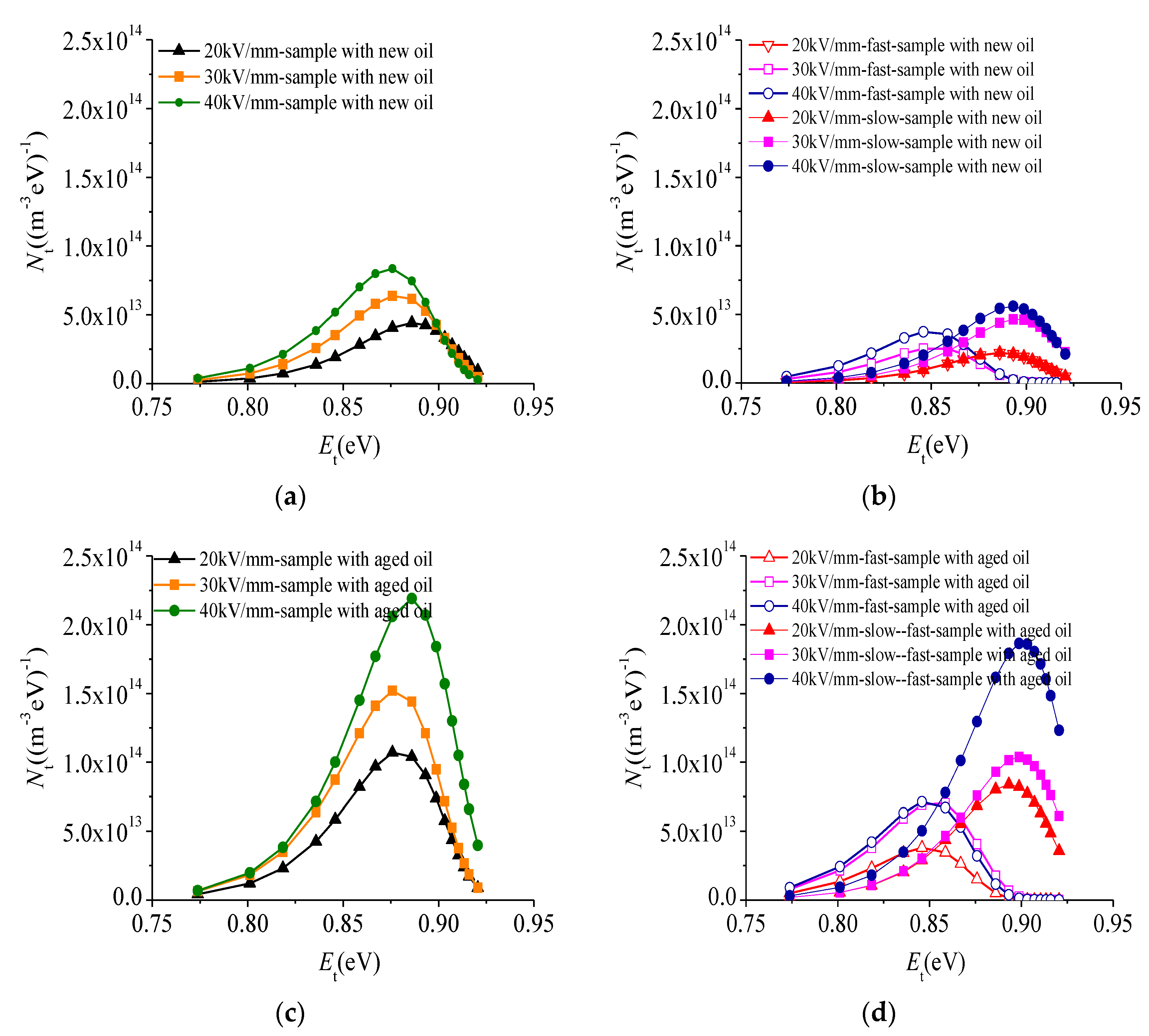 Energies 11 00271 g008
