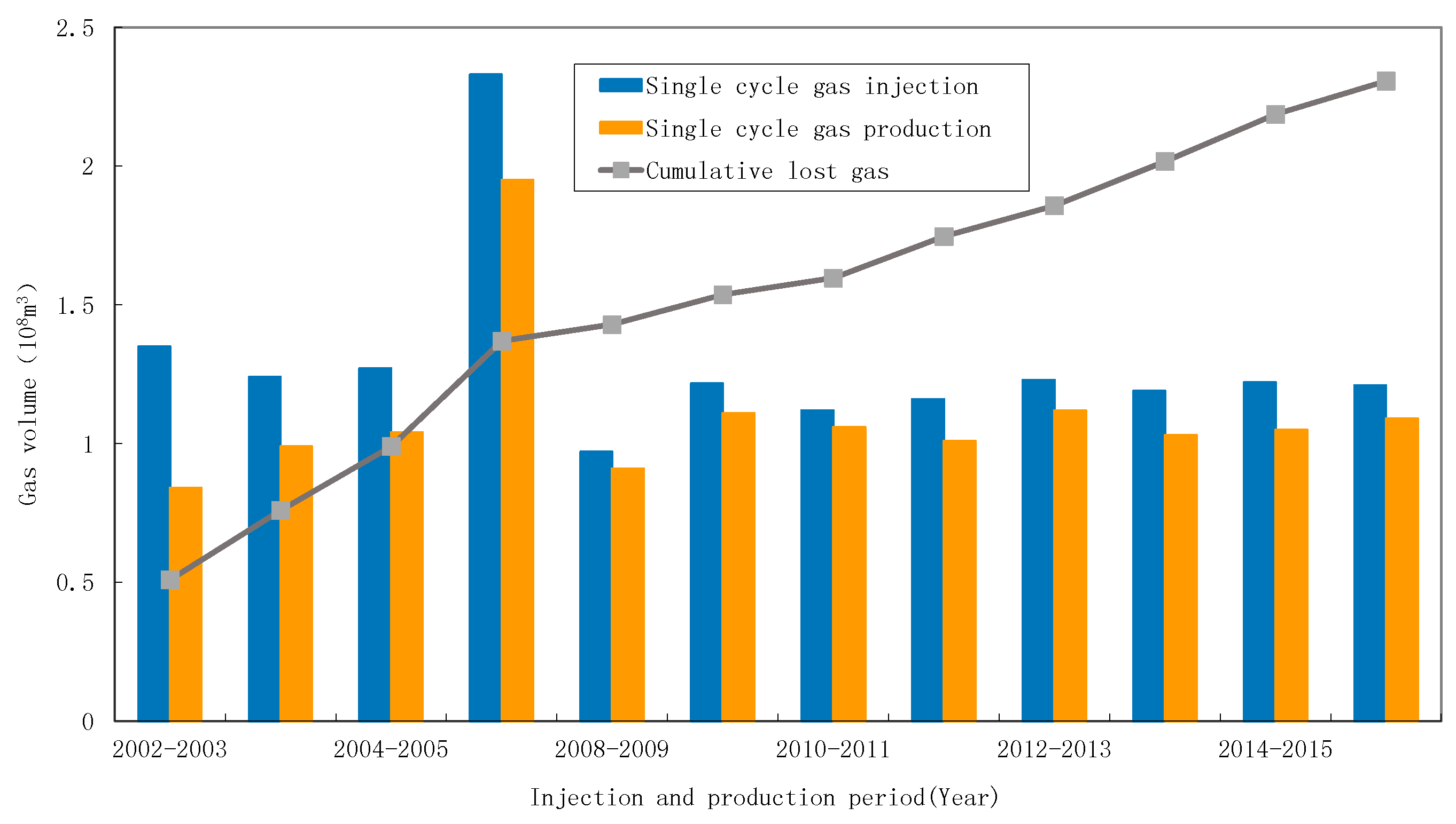 Energies 11 00272 g003