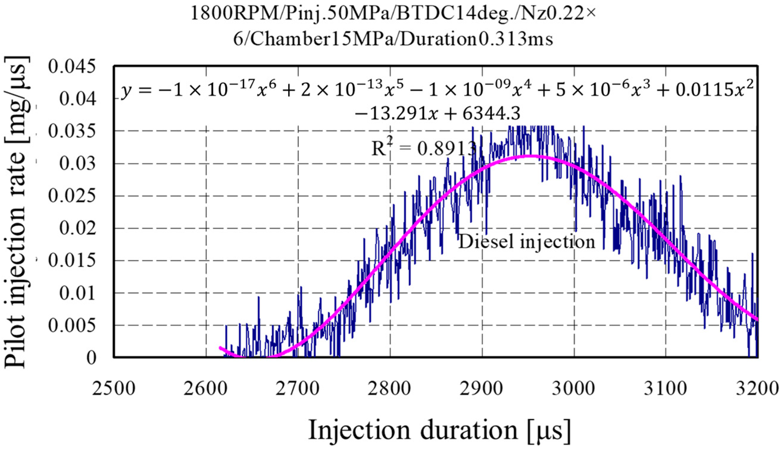 Energies 11 00273 g012